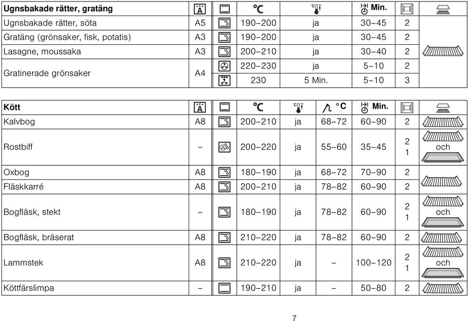 Kalvbog A8 200 210 ja 68 72 60 90 2 Rostbiff 200 220 ja 55 60 35 45 2 1 och Oxbog A8 180 190 ja 68 72 70 90 2 Fläskkarré A8 200 210 ja 78 82