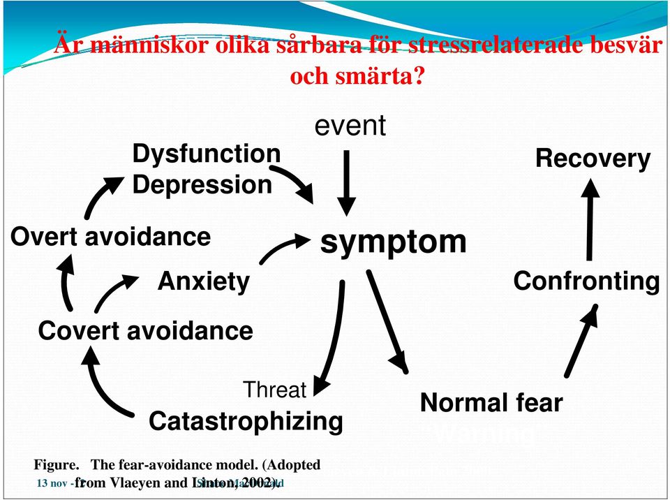 Confronting Threat Catastrophizing Normal fear Warning Figure.