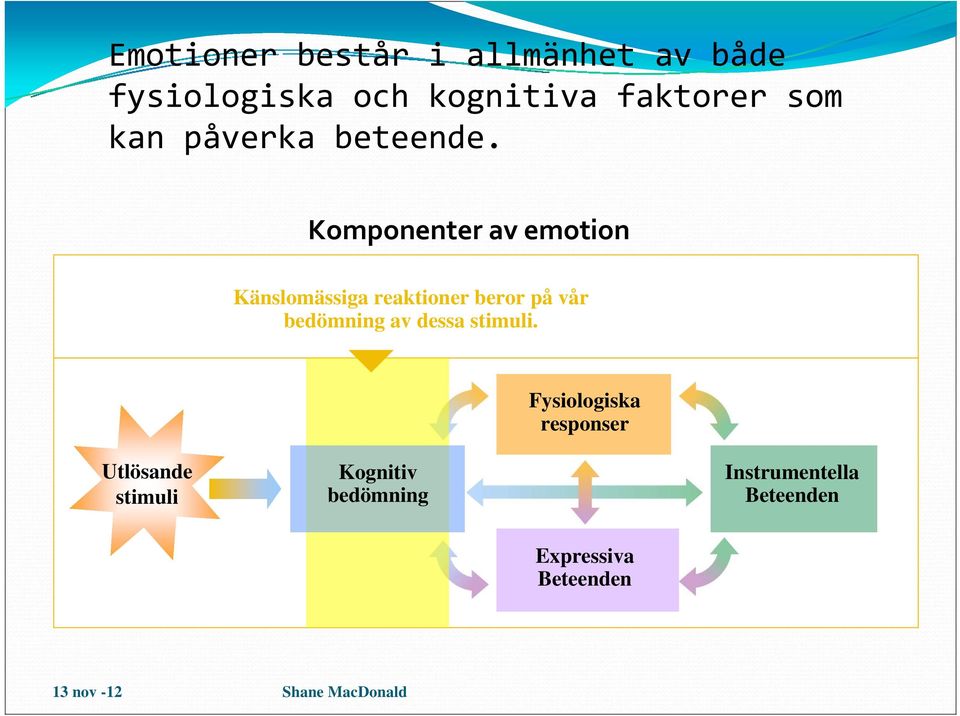 Komponenter av emotion Känslomässiga reaktioner beror på vår bedömning av