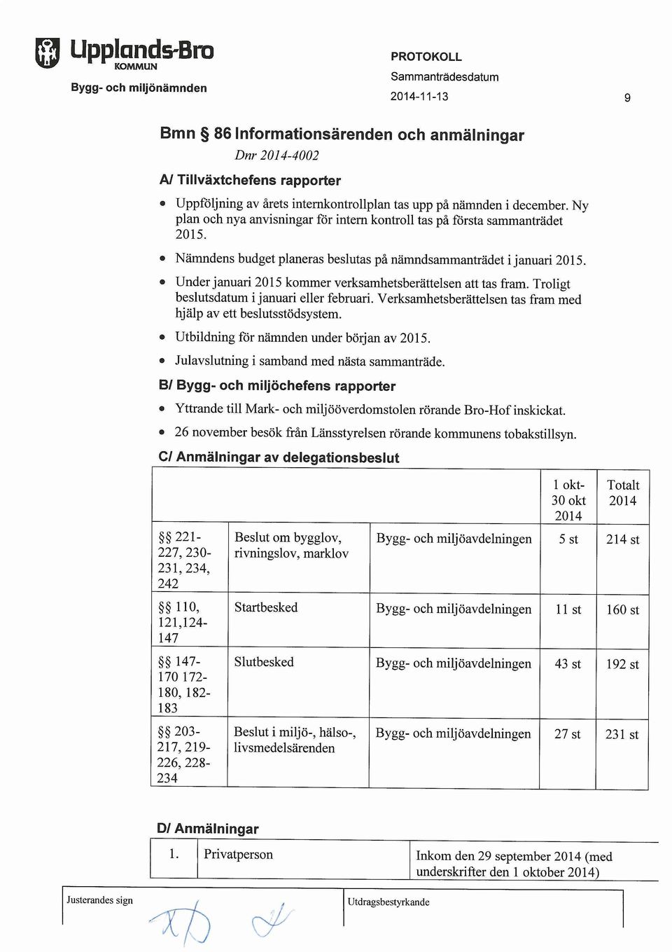 Under januari 2015 kommer verksamhetsberattelsen att tas fram. Troligt beslutsdatum i januari eller februari. Verksamhetsberattelsen tas fram med hjalp av ett beslutsstodsystem.