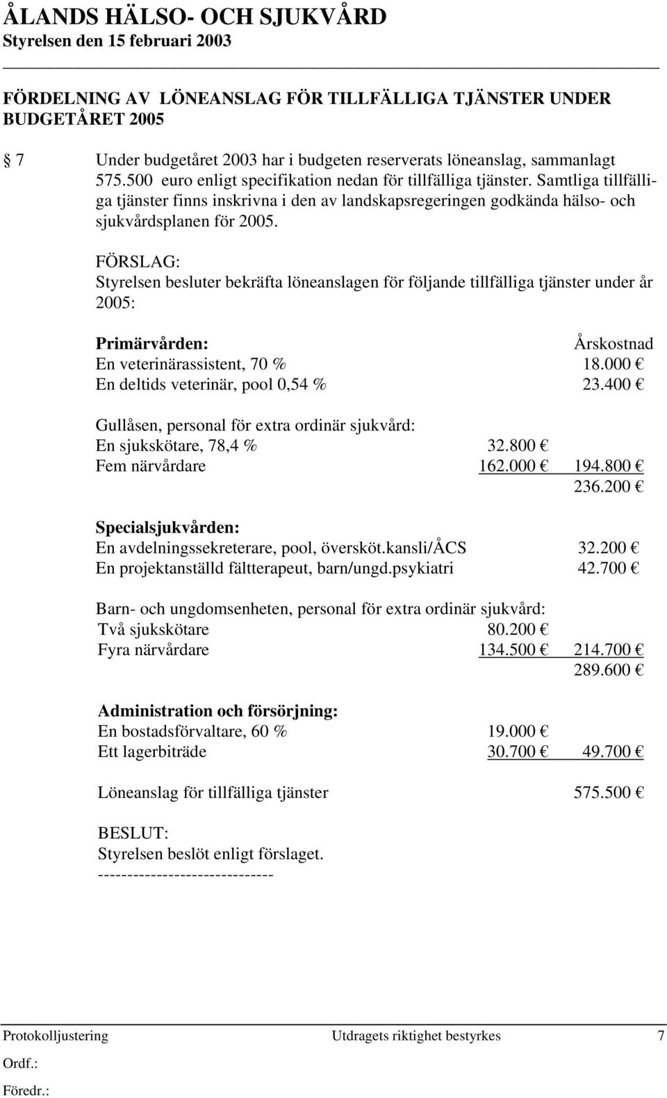 FÖRSLAG: Styrelsen besluter bekräfta löneanslagen för följande tillfälliga tjänster under år 2005: Primärvården: Årskostnad En veterinärassistent, 70 % 18.000 En deltids veterinär, pool 0,54 % 23.