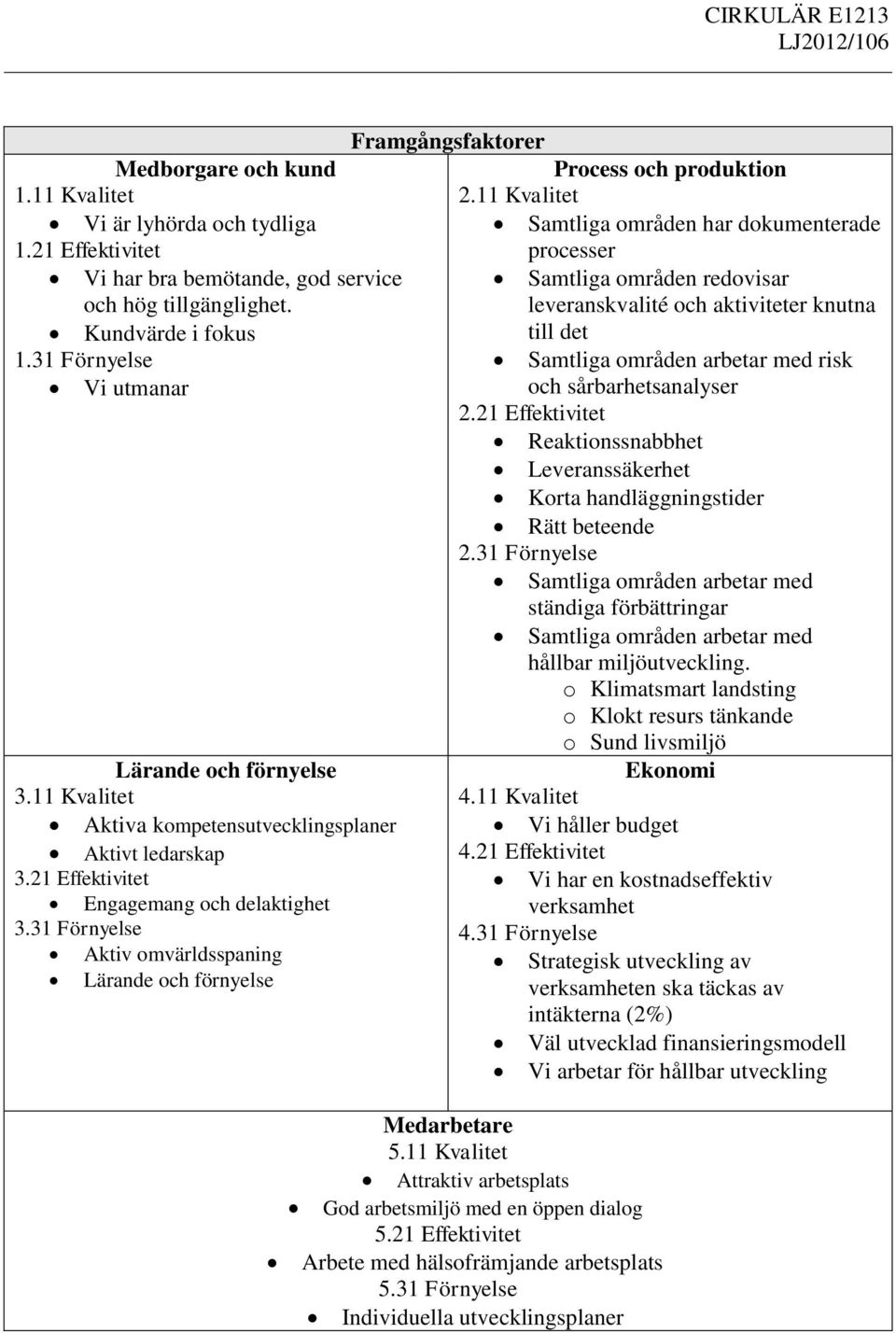 31 Förnyelse Samtliga områden arbetar med risk Vi utmanar och sårbarhetsanalyser 2.21 Effektivitet Reaktionssnabbhet Leveranssäkerhet Korta handläggningstider Rätt beteende 2.