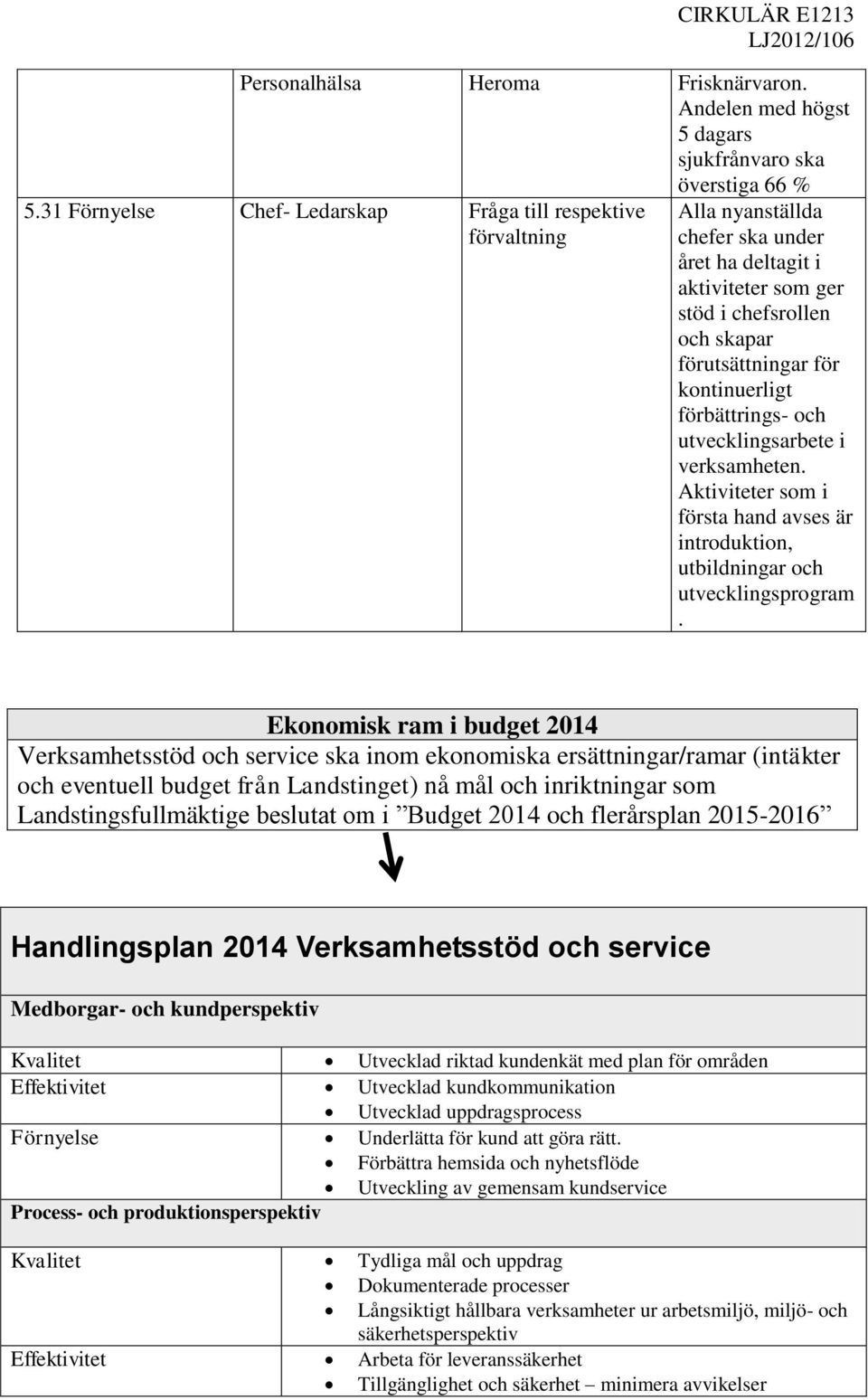 förbättrings- och utvecklingsarbete i verksamheten. Aktiviteter som i första hand avses är introduktion, utbildningar och utvecklingsprogram.