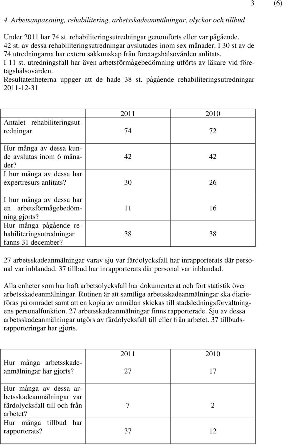 utredningsfall har även arbetsförmågebedömning utförts av läkare vid företagshälsovården. Resultatenheterna uppger att de hade 38 st.