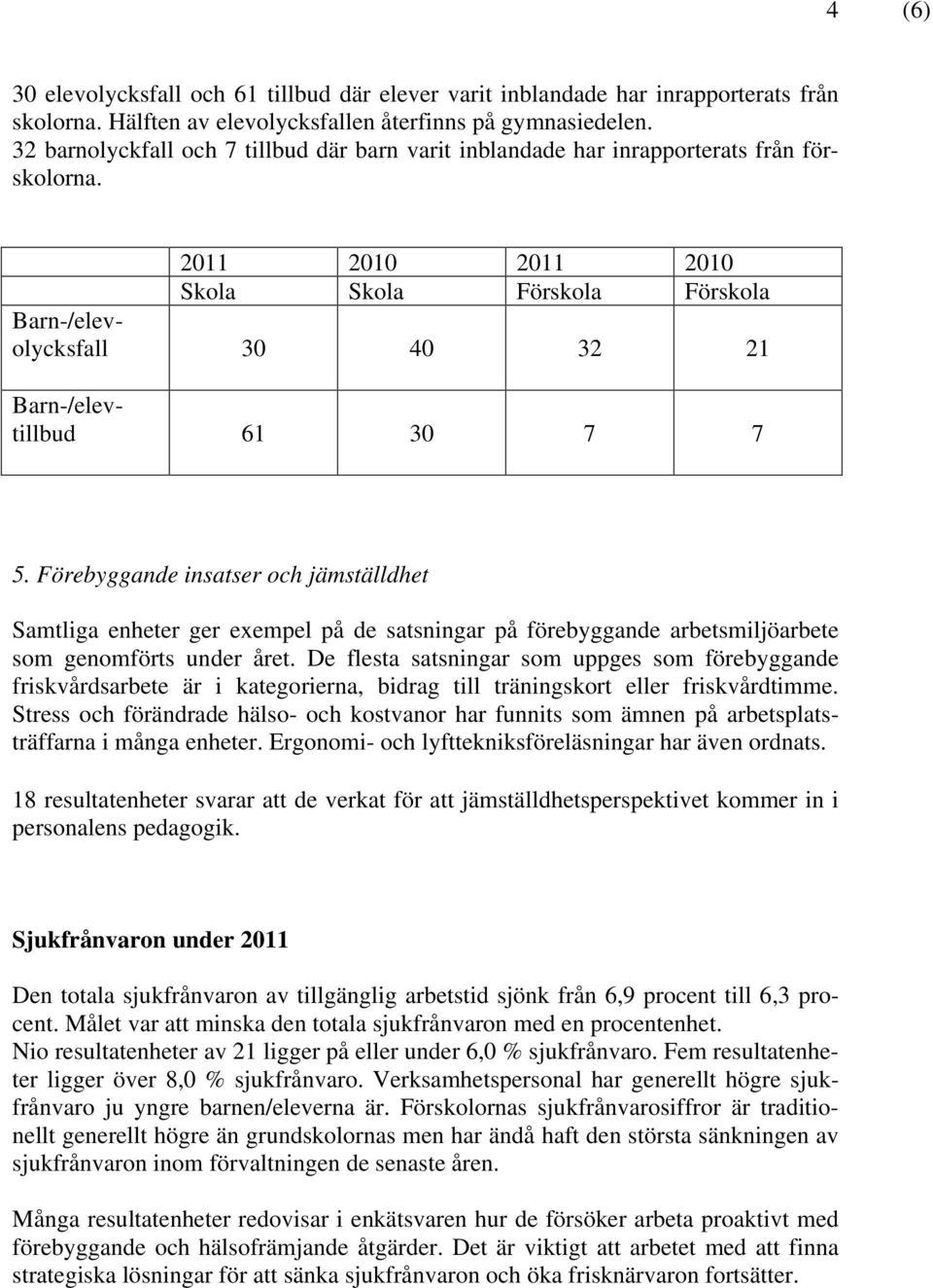 2011 2010 2011 2010 Skola Skola Förskola Förskola Barn-/elevolycksfall 30 40 32 21 Barn-/elevtillbud 61 30 7 7 5.