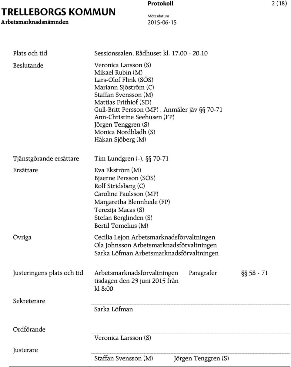 (FP) Jörgen Tenggren (S) Monica Nordbladh (S) Håkan Sjöberg (M) Tjänstgörande ersättare Tim Lundgren (-), 70-71 Ersättare Övriga Eva Ekström (M) Bjaerne Persson (SÖS) Rolf Stridsberg (C) Caroline