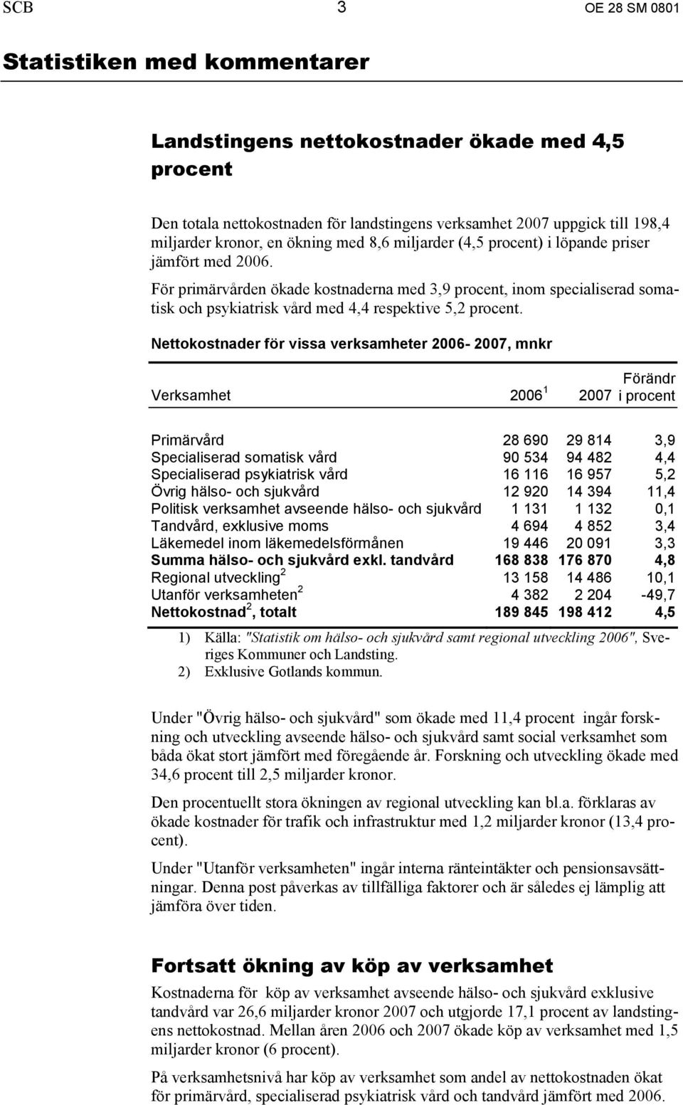 För primärvården ökade kostnaderna med 3,9 procent, inom specialiserad somatisk och psykiatrisk vård med 4,4 respektive 5,2 procent.