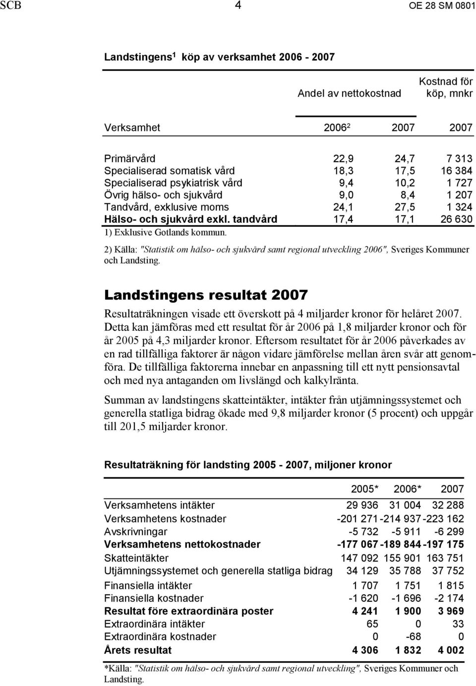 tandvård 17,4 17,1 26 630 1) Exklusive Gotlands kommun. 2) Källa: "Statistik om hälso- och sjukvård samt regional utveckling 2006", Sveriges Kommuner och Landsting.