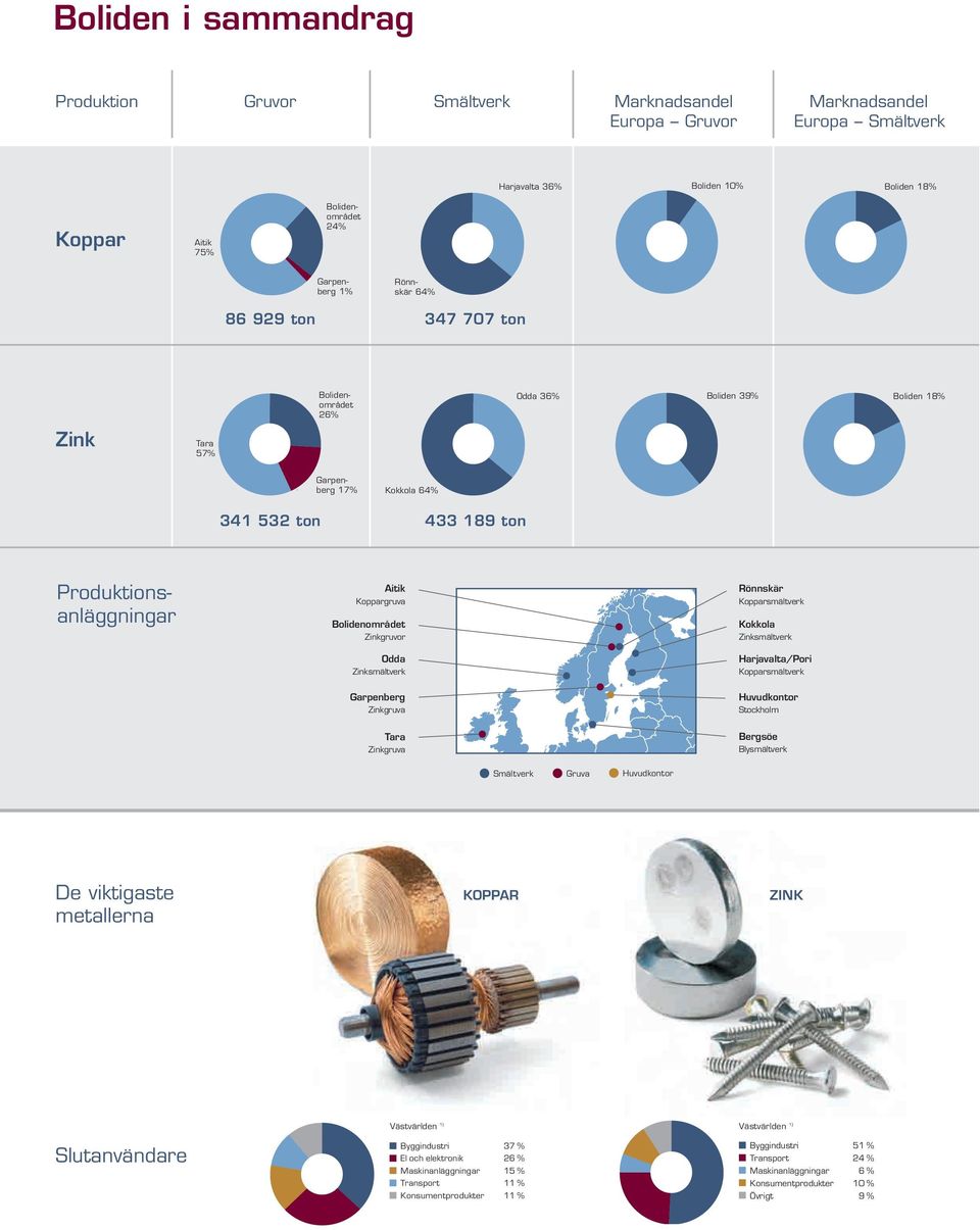 Produktionsanläggningar Aitik Koppargruva Bolidenområdet Zinkgruvor Odda Zinksmältverk Garpenberg Zinkgruva Rönnskär Kopparsmältverk Kokkola Zinksmältverk Harjavalta/Pori Kopparsmältverk Huvudkontor