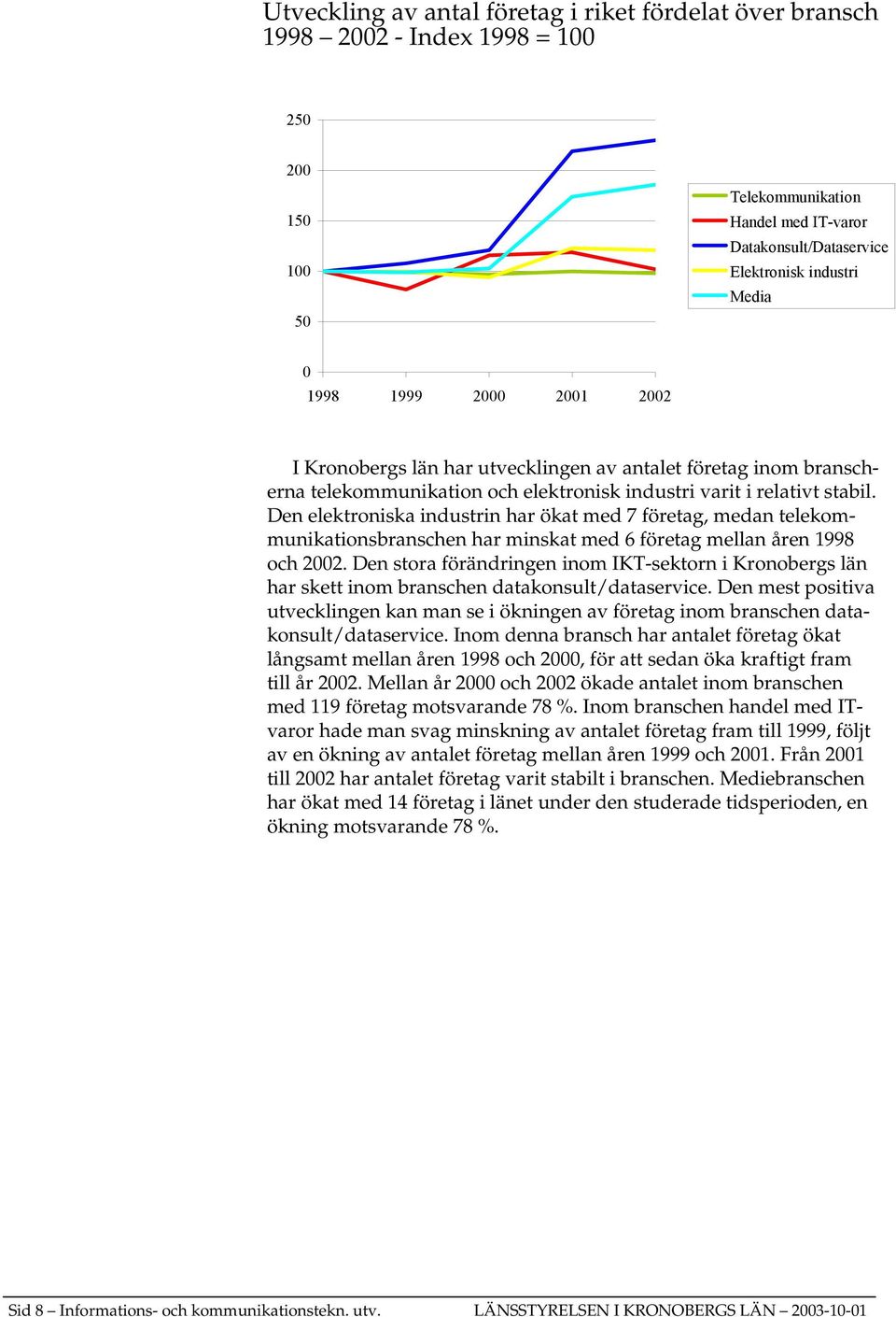 Den elektroniska industrin har ökat med 7 företag, medan telekommunikationsbranschen har minskat med 6 företag mellan åren 1998 och 2002.