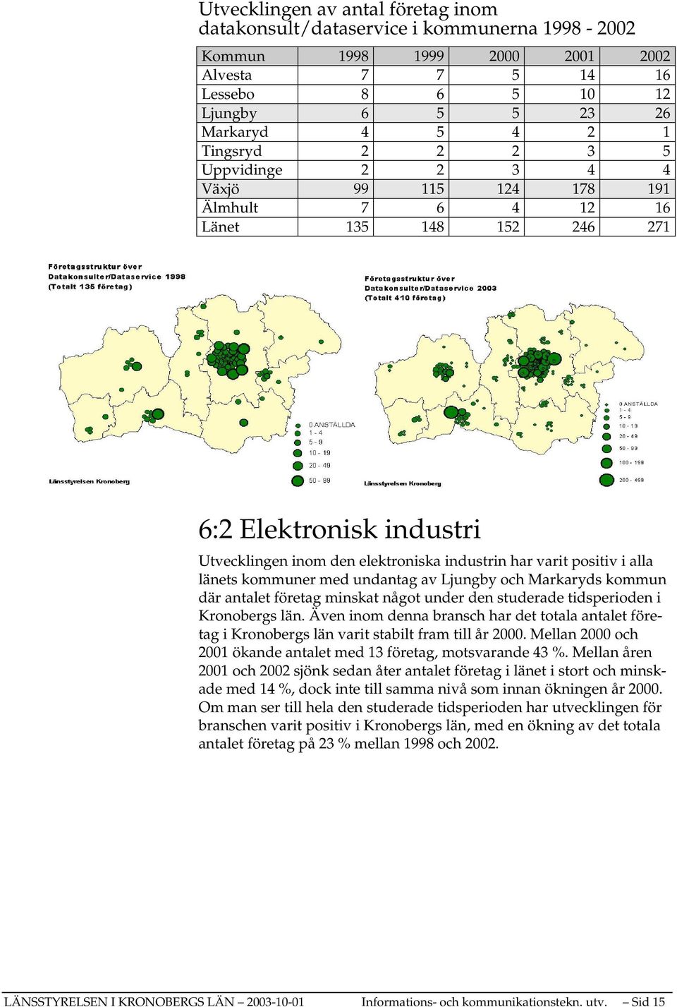 i alla länets kommuner med undantag av Ljungby och Markaryds kommun där antalet företag minskat något under den studerade tidsperioden i Kronobergs län.