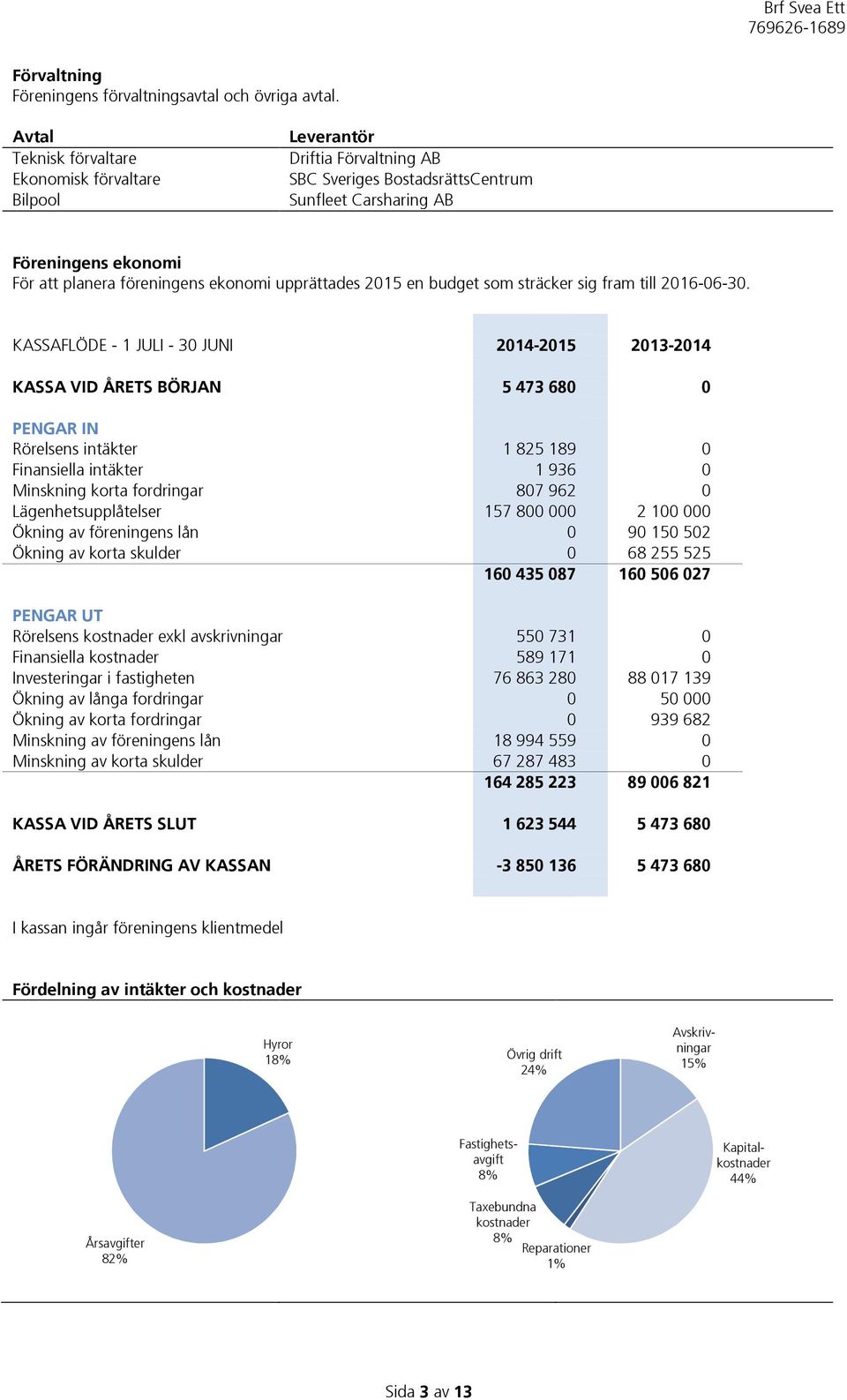 upprättades 2015 en budget som sträcker sig fram till 2016-06-30.