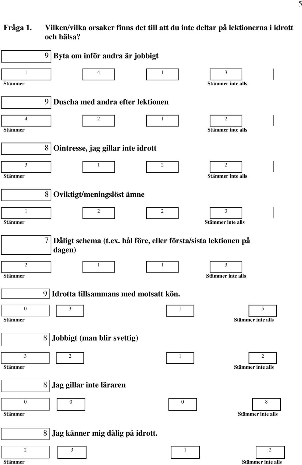 2 8 Oviktigt/meningslöst ämne 1 2 2 3 7 Dåligt schema (t.ex.