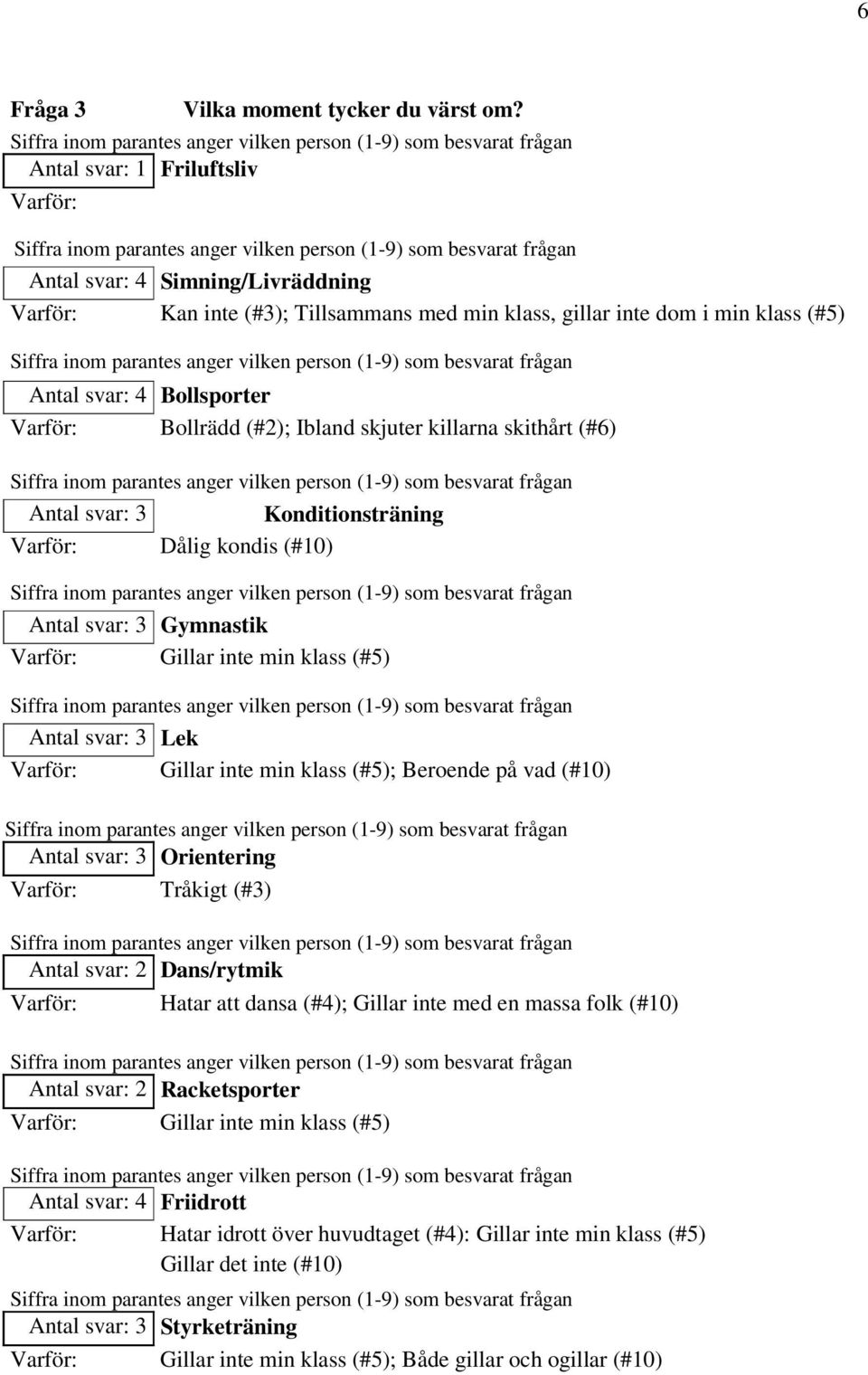 skithårt (#6) Antal svar: 3 Konditionsträning Dålig kondis (#10) Antal svar: 3 Gymnastik Gillar inte min klass (#5) Antal svar: 3 Lek Gillar inte min klass (#5); Beroende på vad (#10) Antal svar: 3