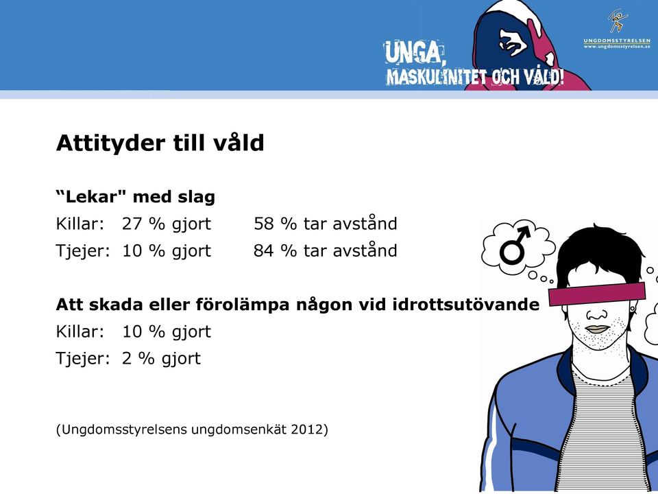 skada eller förolämpa någon vid idrottsutövande Killar: 10