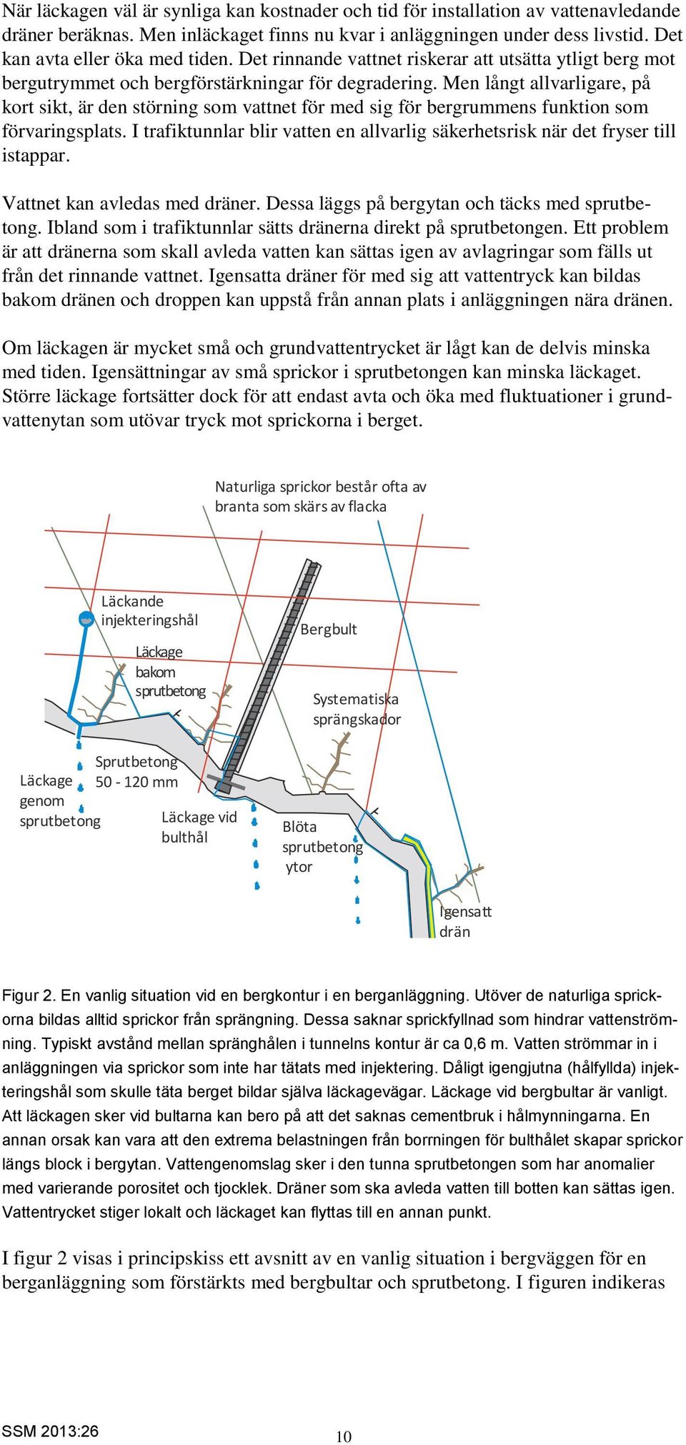 Men långt allvarligare, på kort sikt, är den störning som vattnet för med sig för bergrummens funktion som förvaringsplats.