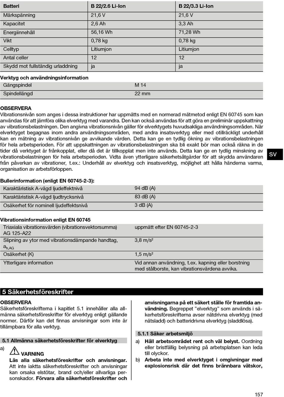 Verktyg och användningsinformation Gängspindel Spindellängd B 22/3.