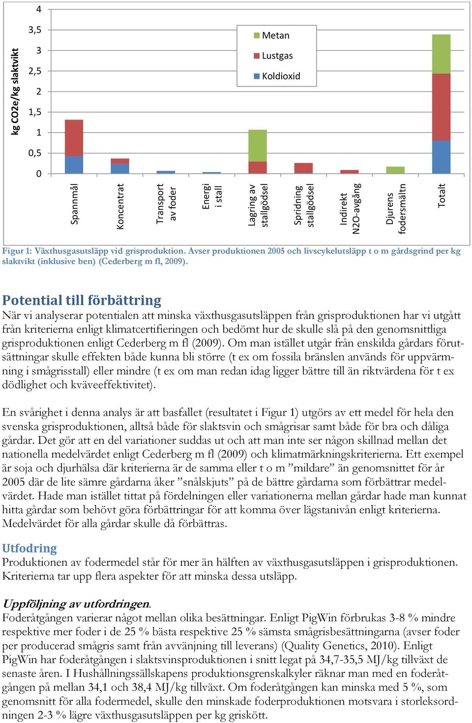 Potential till förbättring När vi analyserar potentialen att minska växthusgasutsläppen från grisproduktionen har vi utgått från kriterierna enligt klimatcertifieringen och bedömt hur de skulle slå