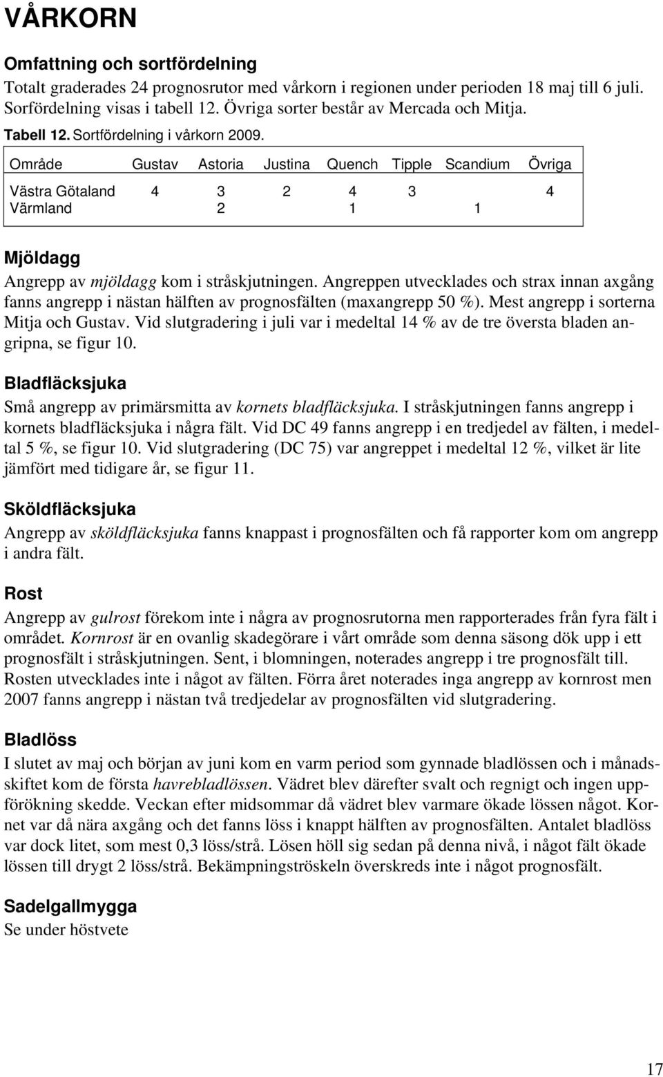 Område Gustav Astoria Justina Quench Tipple Scandium Övriga Västra Götaland 4 3 2 4 3 4 Värmland 2 1 1 Mjöldagg Angrepp av mjöldagg kom i stråskjutningen.