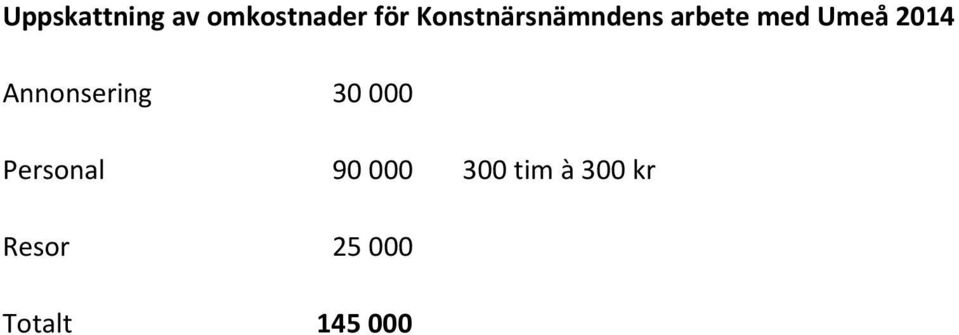 2014 Annonsering 30 000 Personal 90