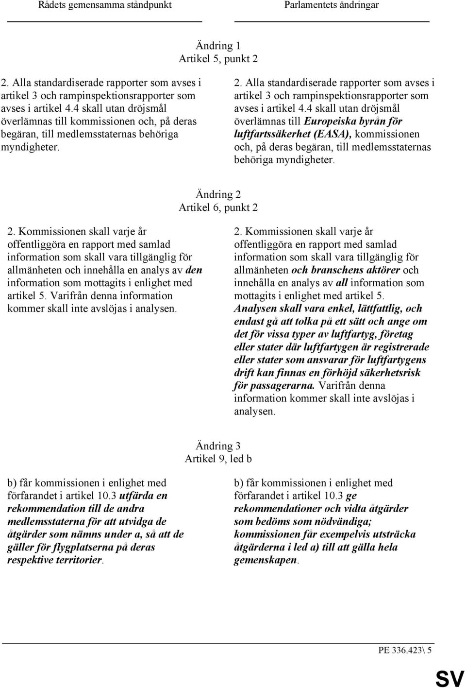 Alla standardiserade rapporter som avses i artikel 3 och rampinspektionsrapporter som avses i artikel 4.