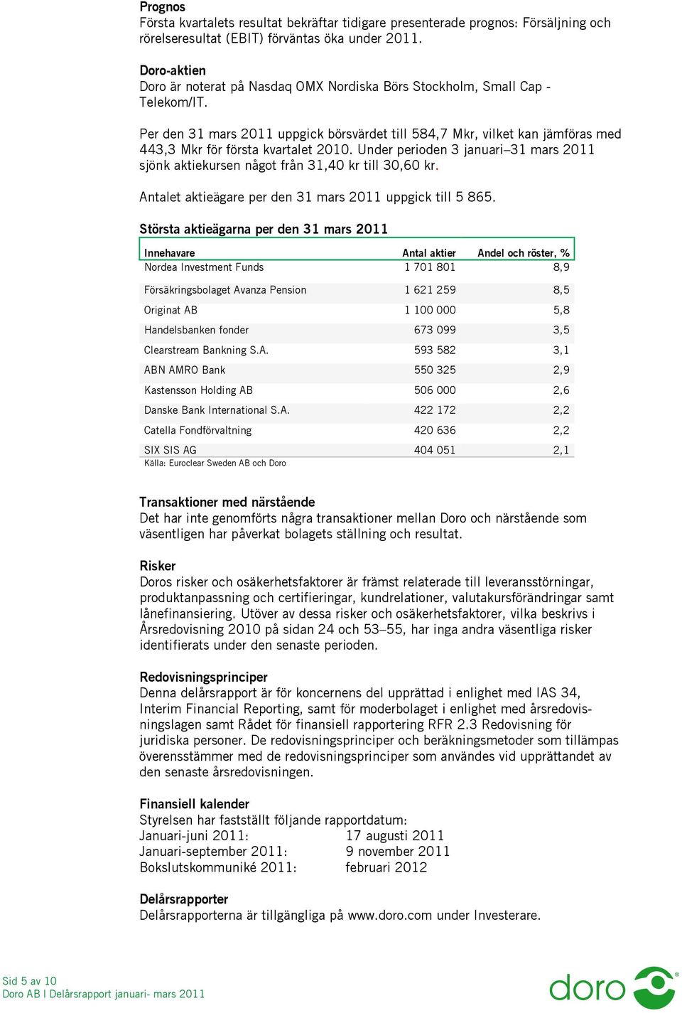 Per den 31 mars 2011 uppgick börsvärdet till 584,7 Mkr, vilket kan jämföras med 443,3 Mkr för första kvartalet 2010.