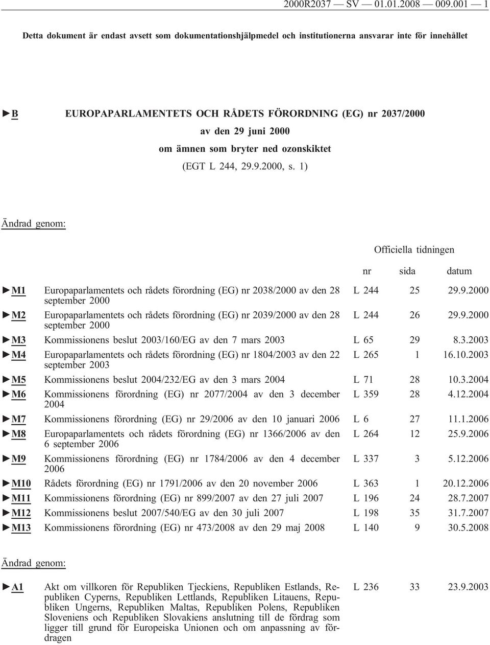 ämnen som bryter ned ozonskiktet (EGT L 244, 29.9.2000, s. 1) Ändrad genom: Officiella tidningen nr sida datum M1 Europaparlamentets och rådets förordning (EG) nr 2038/2000 av den 28 L 244 25 29.9.2000 september 2000 M2 Europaparlamentets och rådets förordning (EG) nr 2039/2000 av den 28 L 244 26 29.