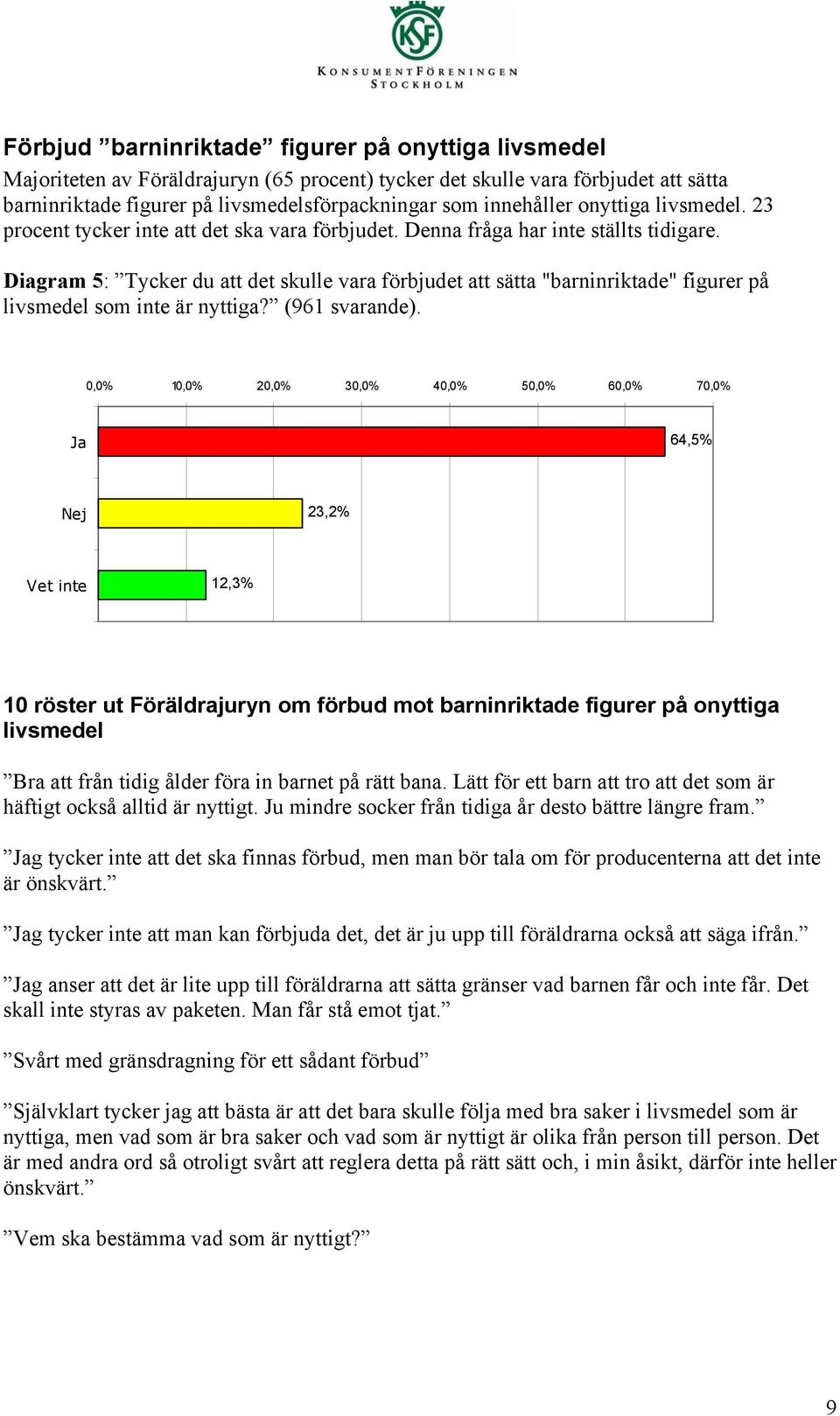 Diagram 5: Tycker du att det skulle vara förbjudet att sätta "barninriktade" figurer på livsmedel som inte är nyttiga? (961 svarande).