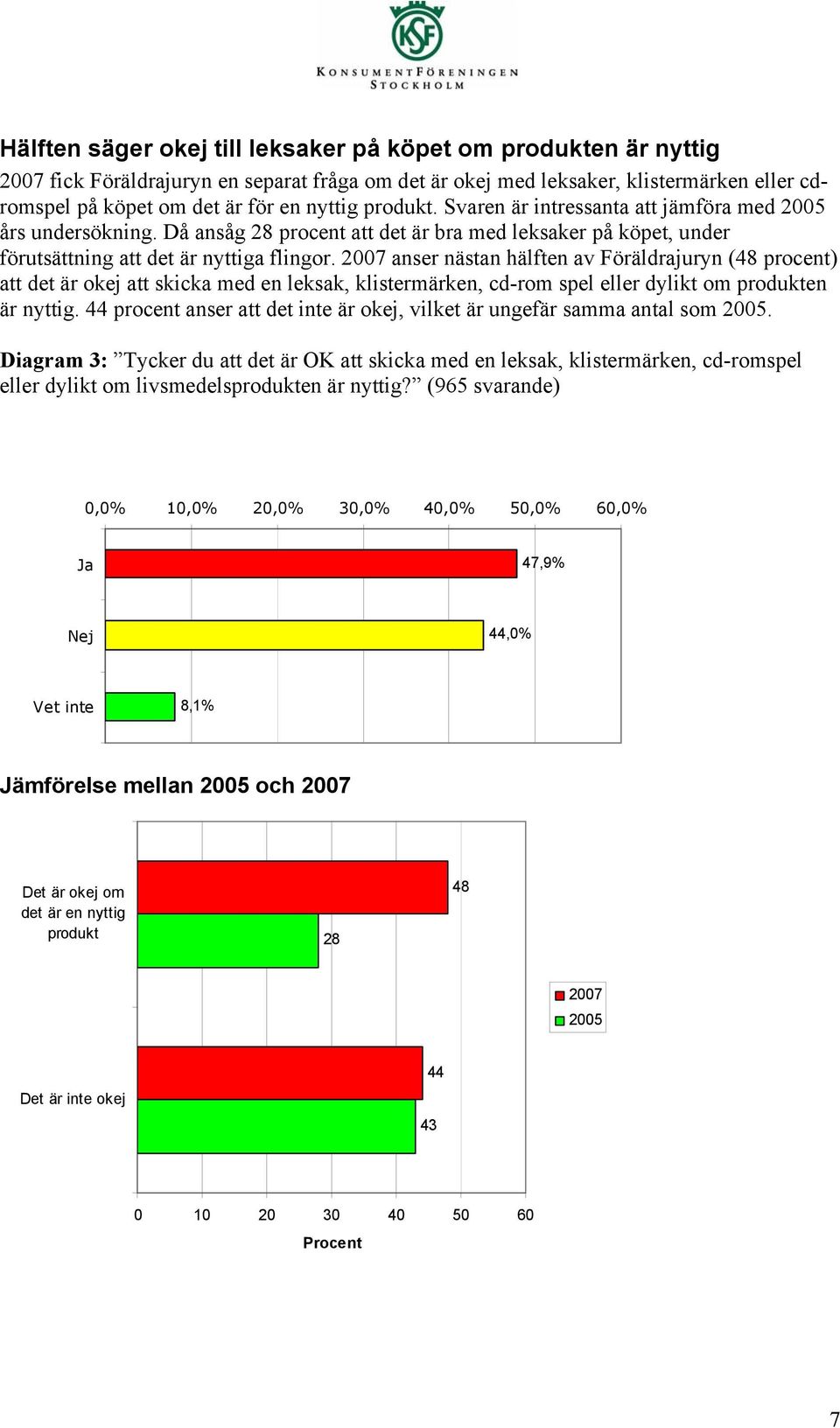 2007 anser nästan hälften av Föräldrajuryn (48 procent) att det är okej att skicka med en leksak, klistermärken, cd-rom spel eller dylikt om produkten är nyttig.