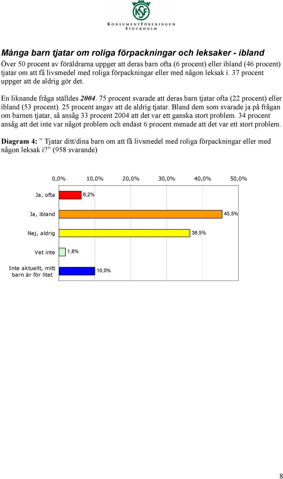 25 procent angav att de aldrig tjatar. Bland dem som svarade ja på frågan om barnen tjatar, så ansåg 33 procent 2004 att det var ett ganska stort problem.