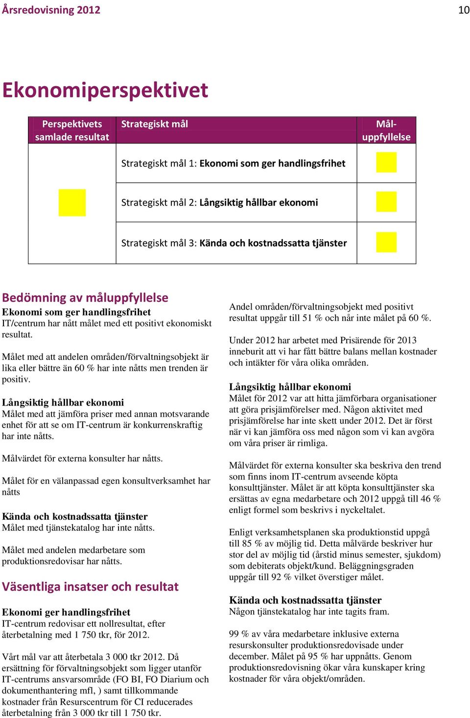 Målet med att andelen områden/förvaltningsobjekt är lika eller bättre än 60 % har inte nåtts men trenden är positiv.