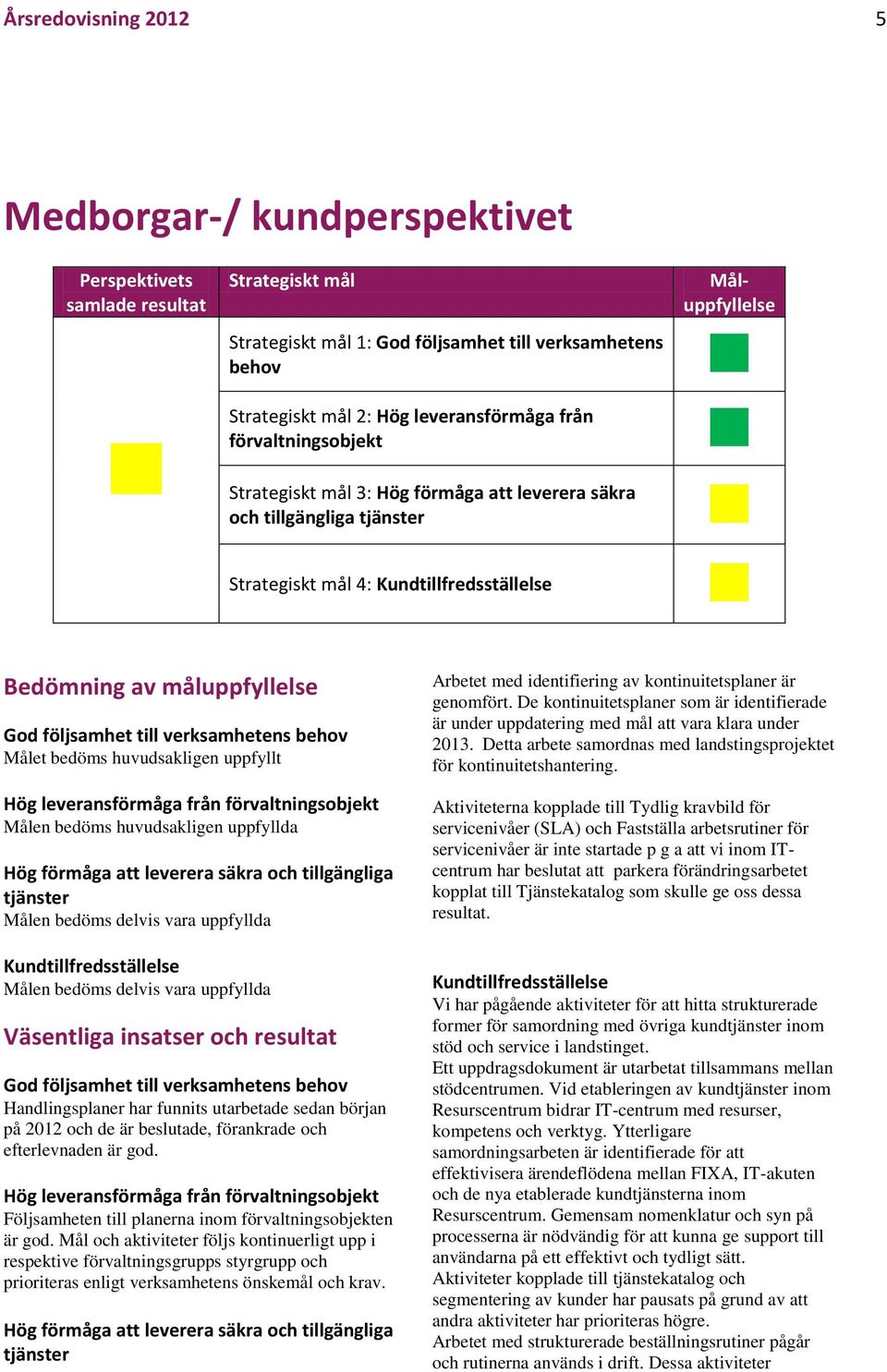 verksamhetens behov Målet bedöms huvudsakligen uppfyllt Hög leveransförmåga från förvaltningsobjekt Målen bedöms huvudsakligen uppfyllda Hög förmåga att leverera säkra och tillgängliga tjänster Målen