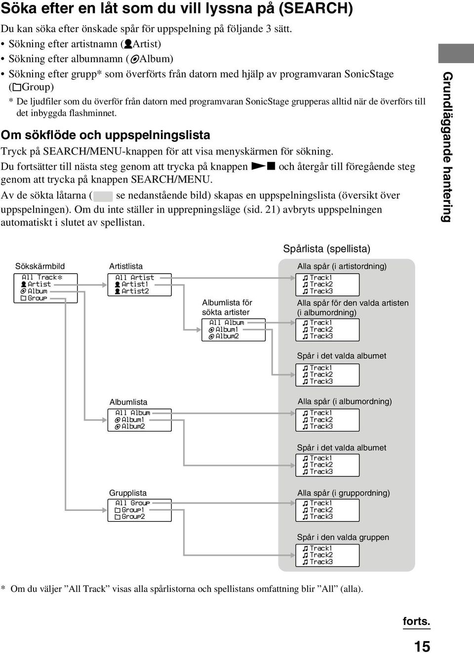 datorn med programvaran SonicStage grupperas alltid när de överförs till det inbyggda flashminnet. Om sökflöde och uppspelningslista Tryck på SEARCH/MENU-knappen visa menyskärmen för sökning.