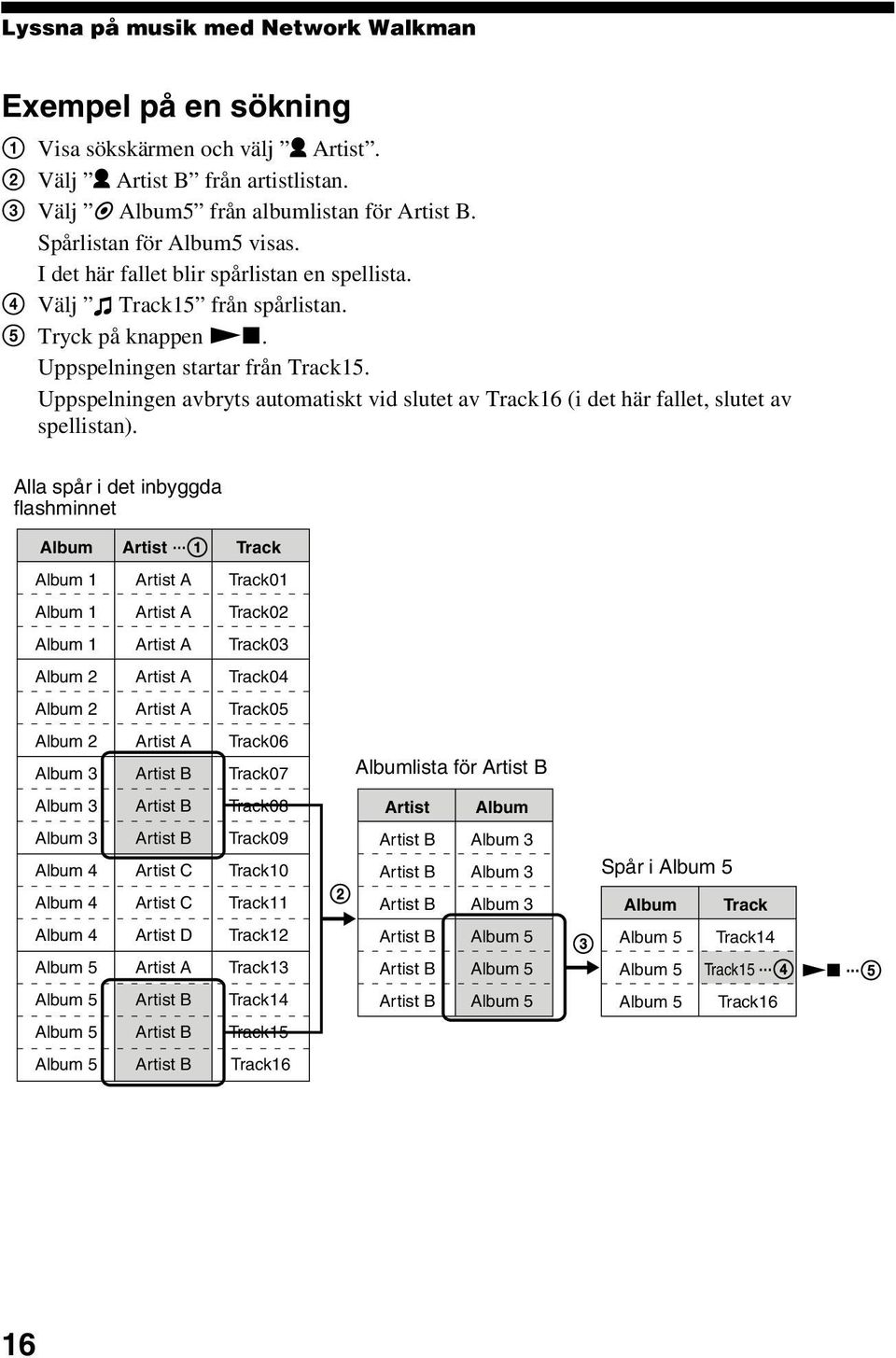 Uppspelningen avbryts automatiskt vid slutet av Track16 (i det här fallet, slutet av spellistan).