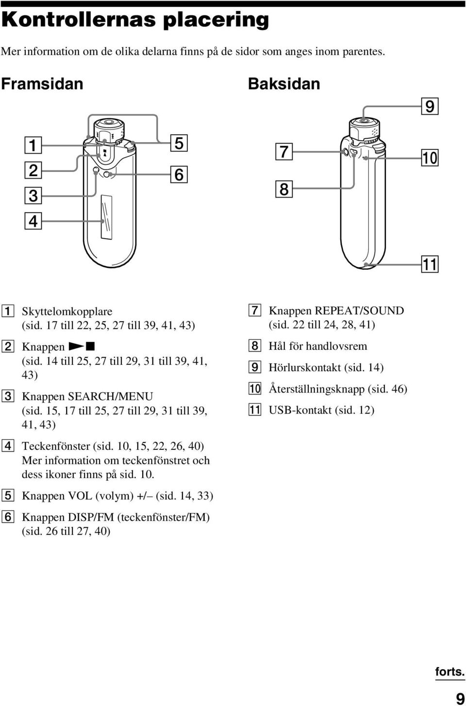 15, 17 till 25, 27 till 29, 31 till 39, 41, 43) 4 Teckenfönster (sid. 10, 15, 22, 26, 40) Mer information om teckenfönstret och dess ikoner finns på sid. 10. 5 Knappen VOL (volym) +/ (sid.