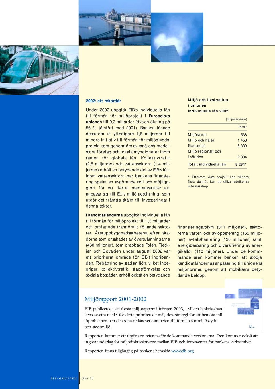 lån. Kollektivtrafik (2,5 miljarder) och vattensektorn (1,4 miljarder) erhöll en betydande del av EIB:s lån.