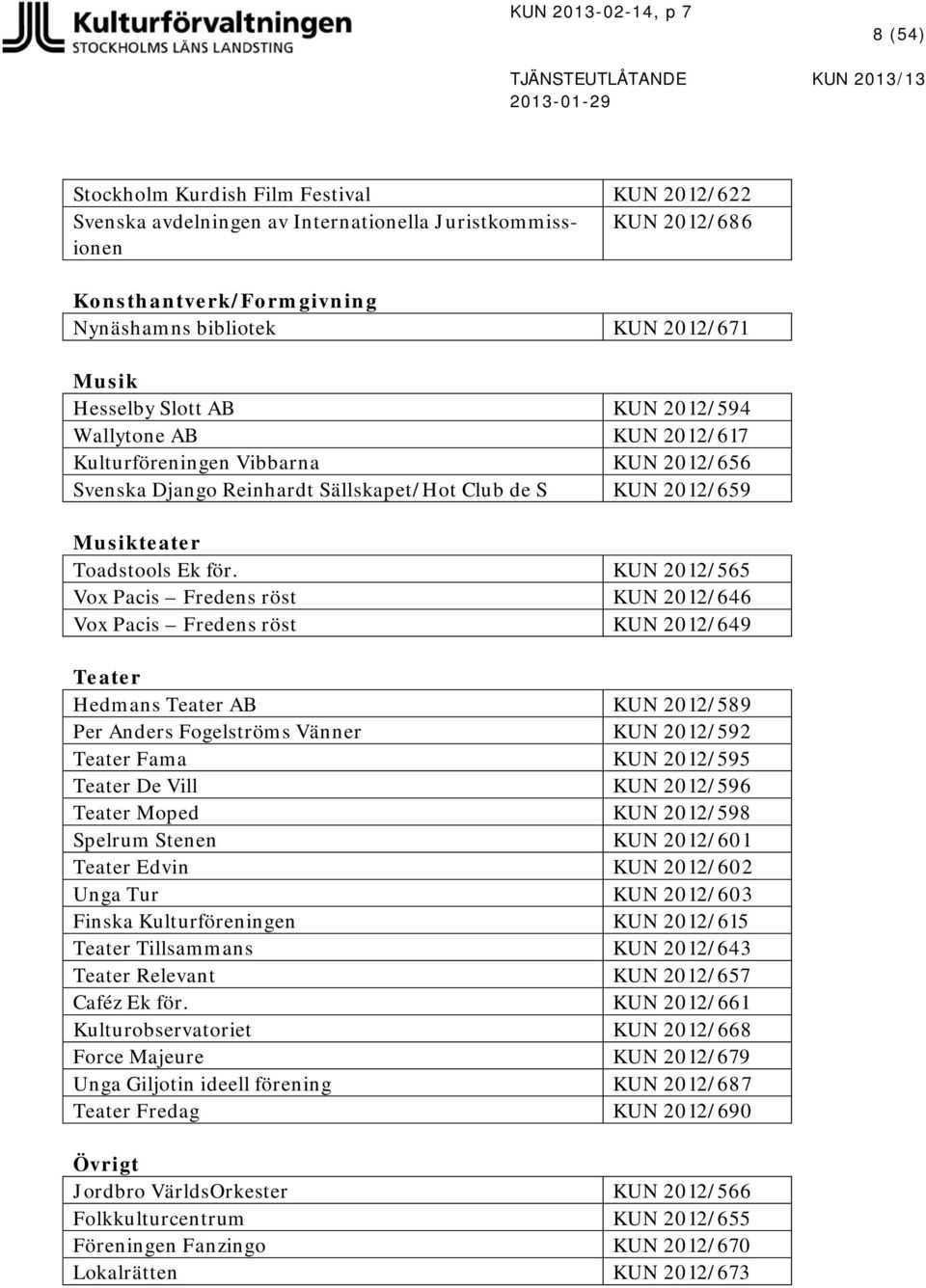 KUN 2012/565 Vox Pacis Fredens röst KUN 2012/646 Vox Pacis Fredens röst KUN 2012/649 Teater Hedmans Teater AB KUN 2012/589 Per Anders Fogelströms Vänner KUN 2012/592 Teater Fama KUN 2012/595 Teater