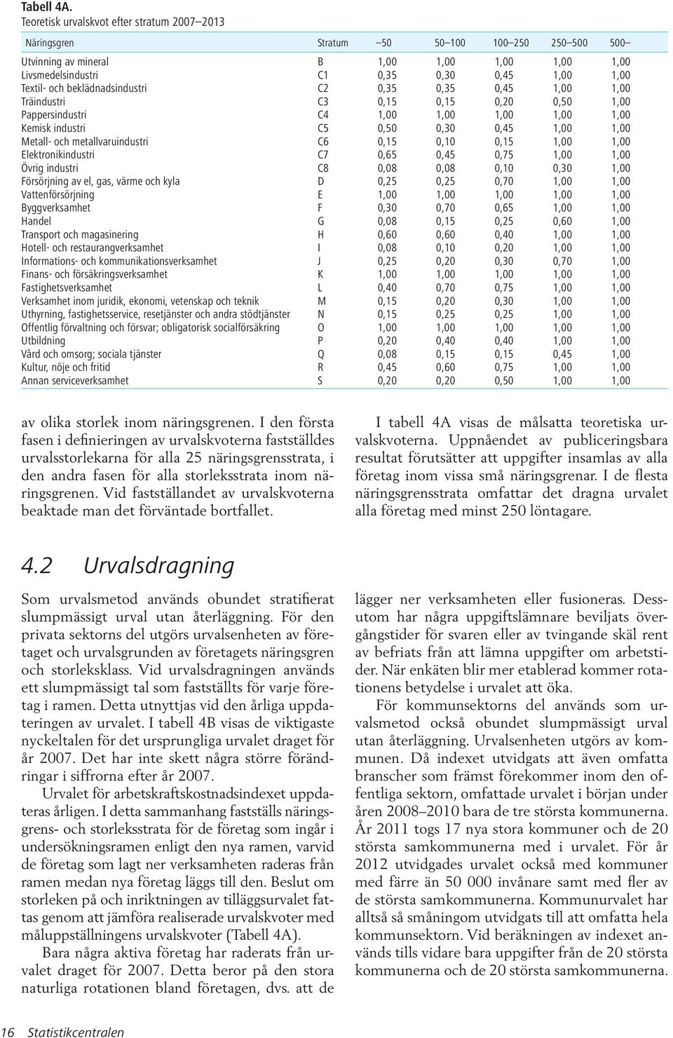 beklädnadsndustr C2 0,35 0,35 0,45 1,00 1,00 Trändustr C3 0,15 0,15 0,20 0,50 1,00 Pappersndustr C4 1,00 1,00 1,00 1,00 1,00 Kemsk ndustr C5 0,50 0,30 0,45 1,00 1,00 Metall- och metallvarundustr C6