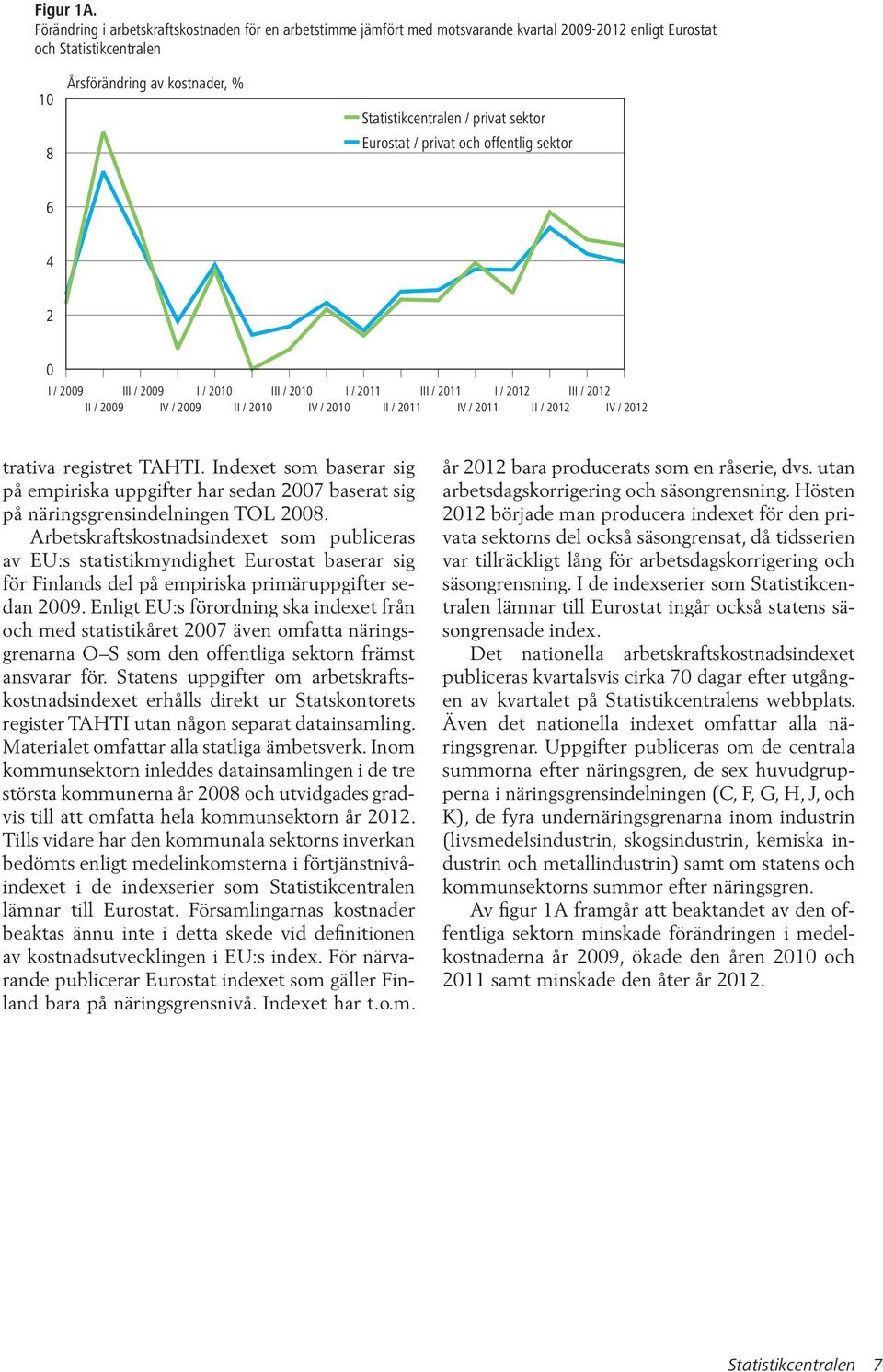 Eurostat / prvat och offentlg sektor 6 4 2 0 I / 2009 III / 2009 I / 2010 III / 2010 I / 2011 III / 2011 I / 2012 III / 2012 II / 2009 IV / 2009 II / 2010 IV / 2010 II / 2011 IV / 2011 II / 2012 IV /