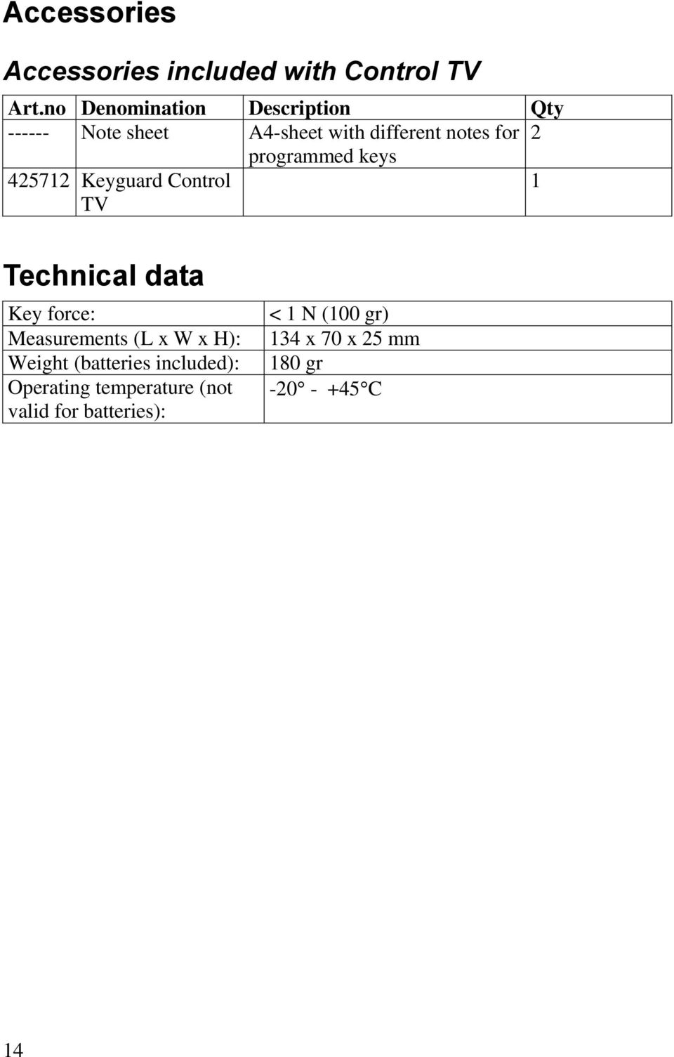 programmed keys 425712 Keyguard Control 1 TV Technical data Key force: Measurements (L x W