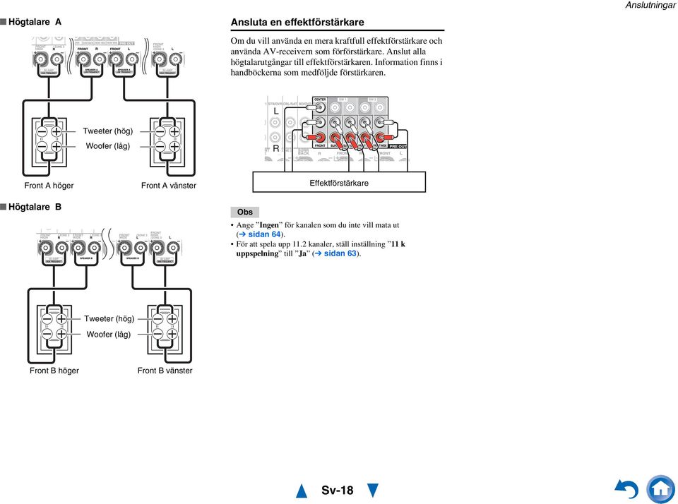Anslutningar L Tweeter (hög) Woofer (låg) R Front A höger Högtalare B Front A vänster Effektförstärkare Ange Ingen för kanalen som du inte
