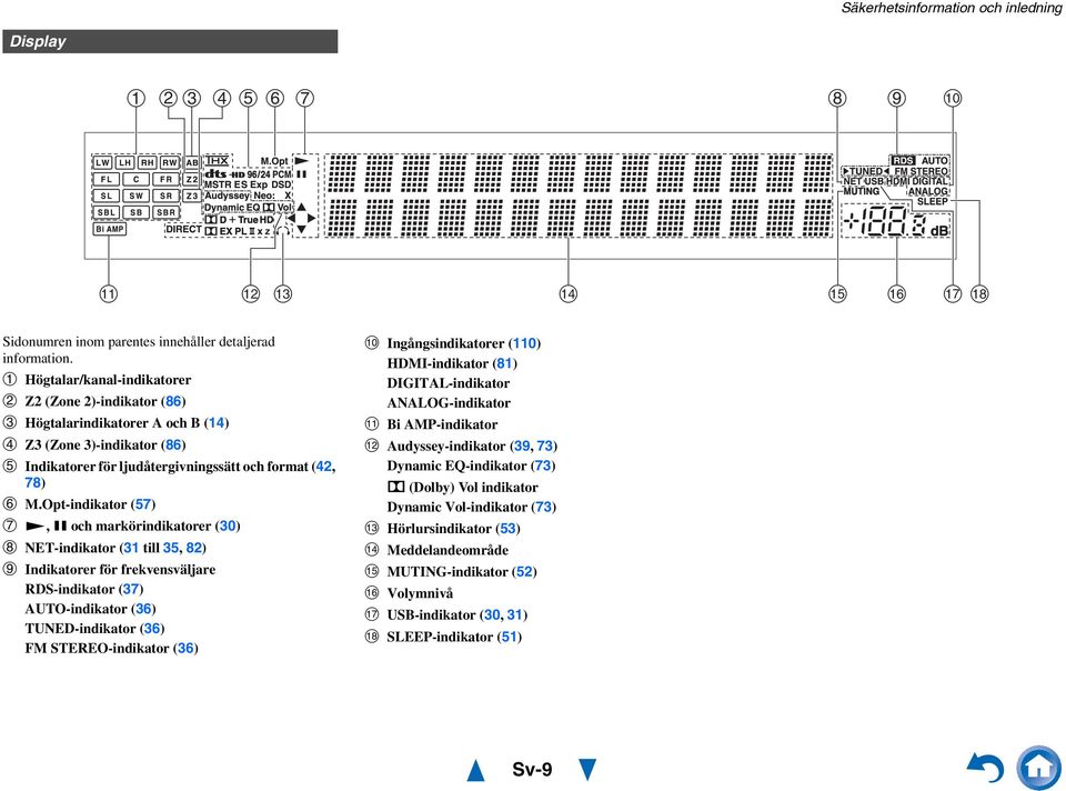 Opt-indikator (57), och markörindikatorer (30) NET-indikator (3 till 35, 8) Indikatorer för frekvensväljare RDS-indikator (37) AUTO-indikator (36) TUNED-indikator (36) FM STEREO-indikator (36)