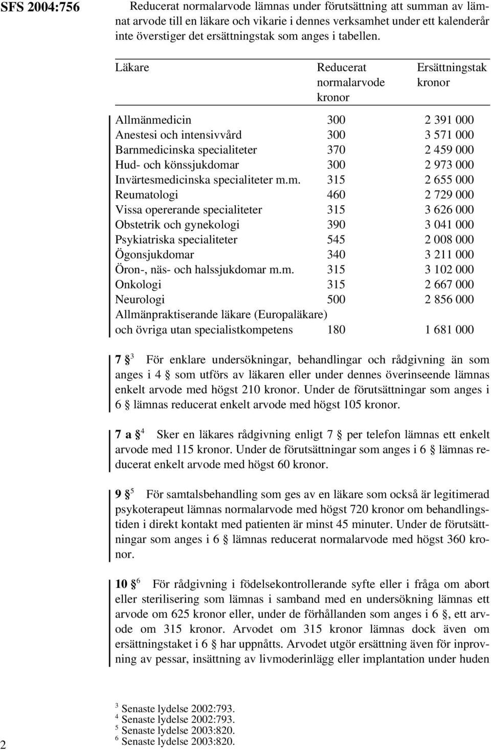 Läkare Reducerat normalarvode kronor Ersättningstak kronor Allmänmedicin 300 2 391 000 Anestesi och intensivvård 300 3 571 000 Barnmedicinska specialiteter 370 2 459 000 Hud- och könssjukdomar 300 2