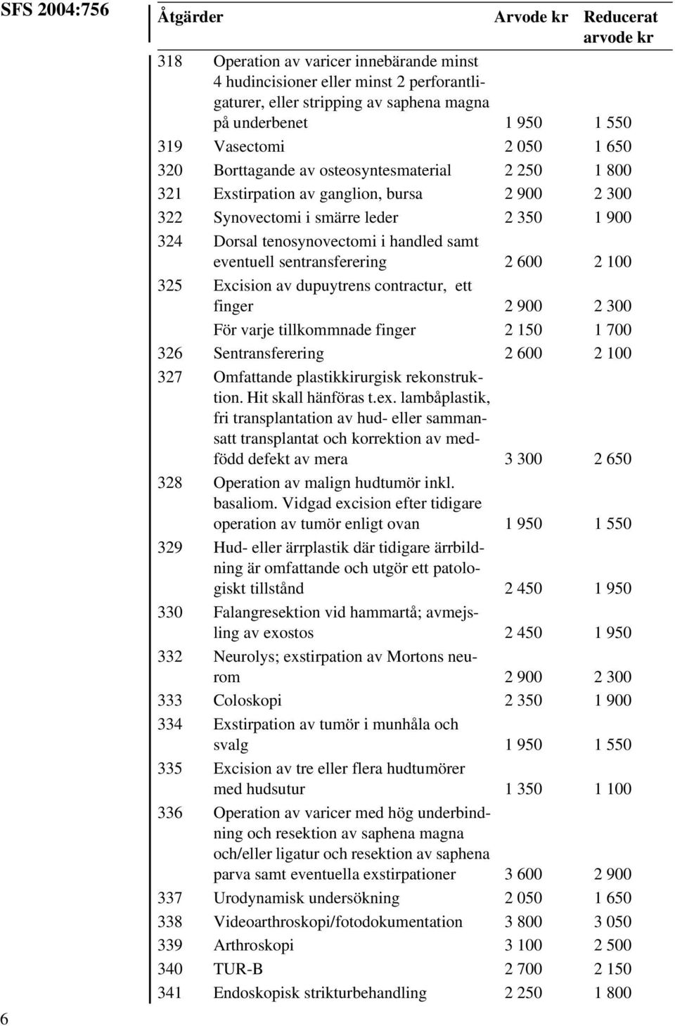 handled samt eventuell sentransferering 2 600 2 100 325 Excision av dupuytrens contractur, ett finger 2 900 2 300 För varje tillkommnade finger 2 150 1 700 326 Sentransferering 2 600 2 100 327