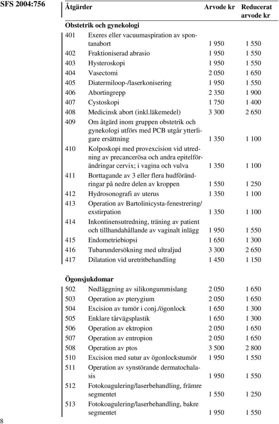 läkemedel) 3 300 2 650 409 Om åtgärd inom gruppen obstetrik och gynekologi utförs med PCB utgår ytterligare ersättning 1 350 1 100 410 Kolposkopi med provexcision vid utredning av precancerösa och