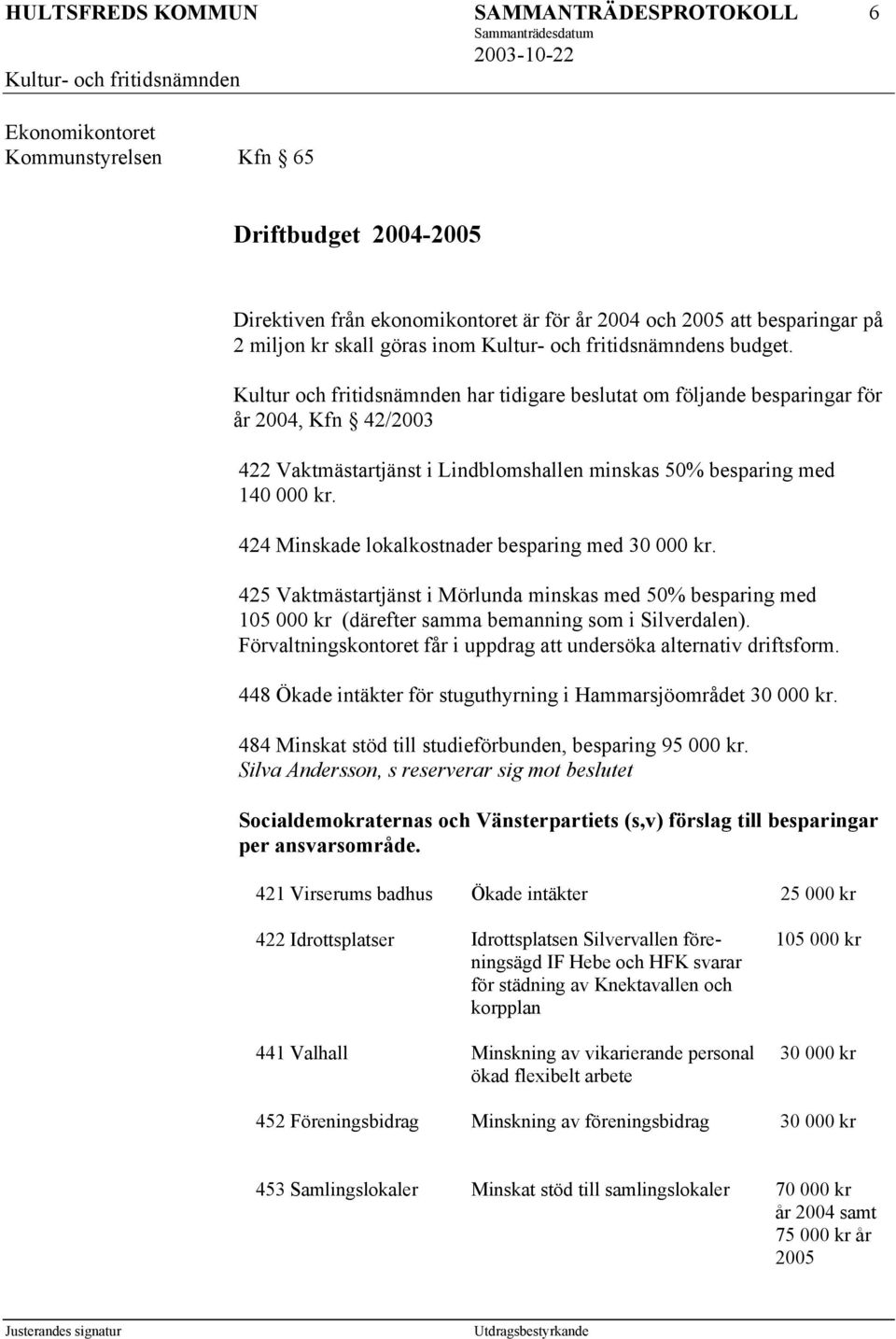 424 Minskade lokalkostnader besparing med 30 000 kr. 425 Vaktmästartjänst i Mörlunda minskas med 50% besparing med 105 000 kr (därefter samma bemanning som i Silverdalen).