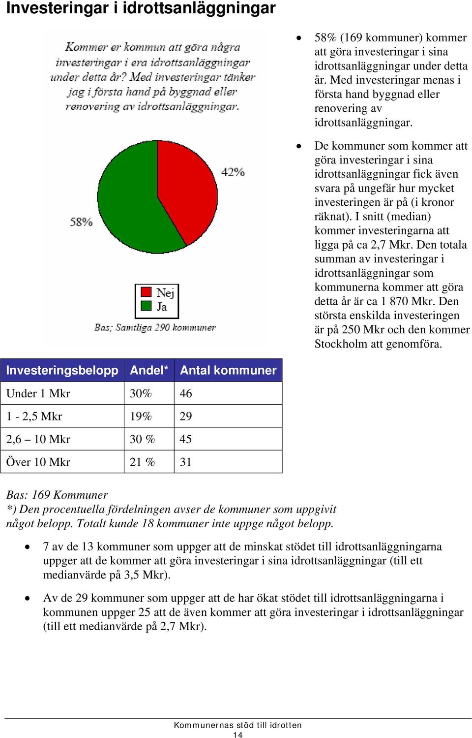 De kommuner som kommer att göra investeringar i sina idrottsanläggningar fick även svara på ungefär hur mycket investeringen är på (i kronor räknat).