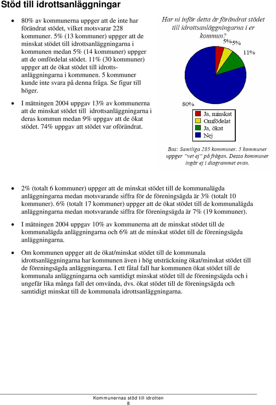 11% (30 kommuner) uppger att de ökat stödet till idrottsanläggningarna i kommunen. 5 kommuner kunde inte svara på denna fråga. Se figur till höger.