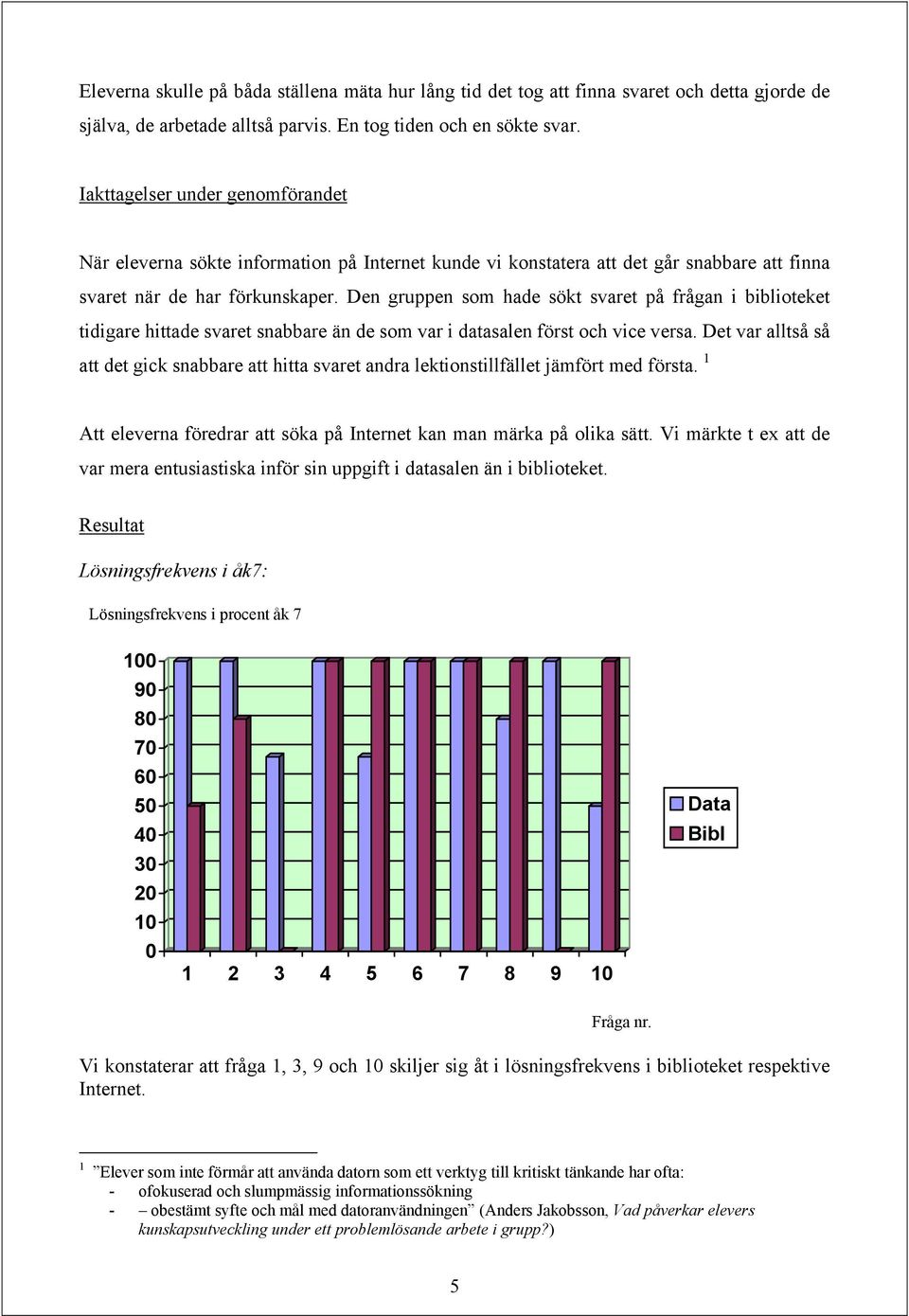 Den gruppen som hade sökt svaret på frågan i biblioteket tidigare hittade svaret snabbare än de som var i datasalen först och vice versa.