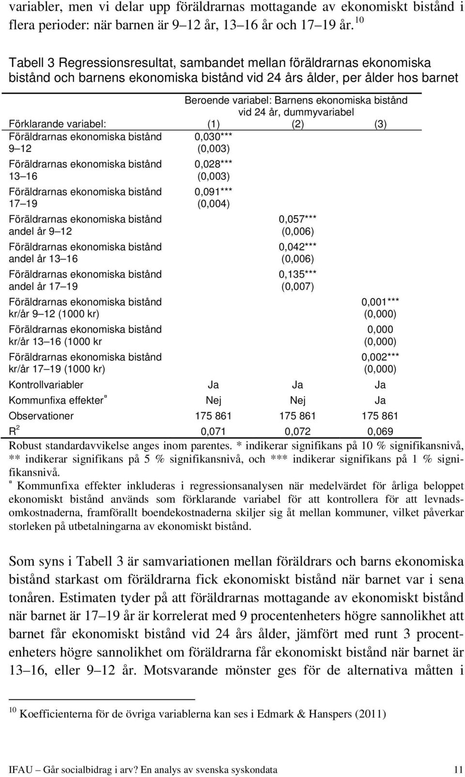 vid 24 år, dummyvariabel Förklarande variabel: (1) (2) (3) Föräldrarnas ekonomiska bistånd 9 12 Föräldrarnas ekonomiska bistånd 13 16 Föräldrarnas ekonomiska bistånd 17 19 Föräldrarnas ekonomiska